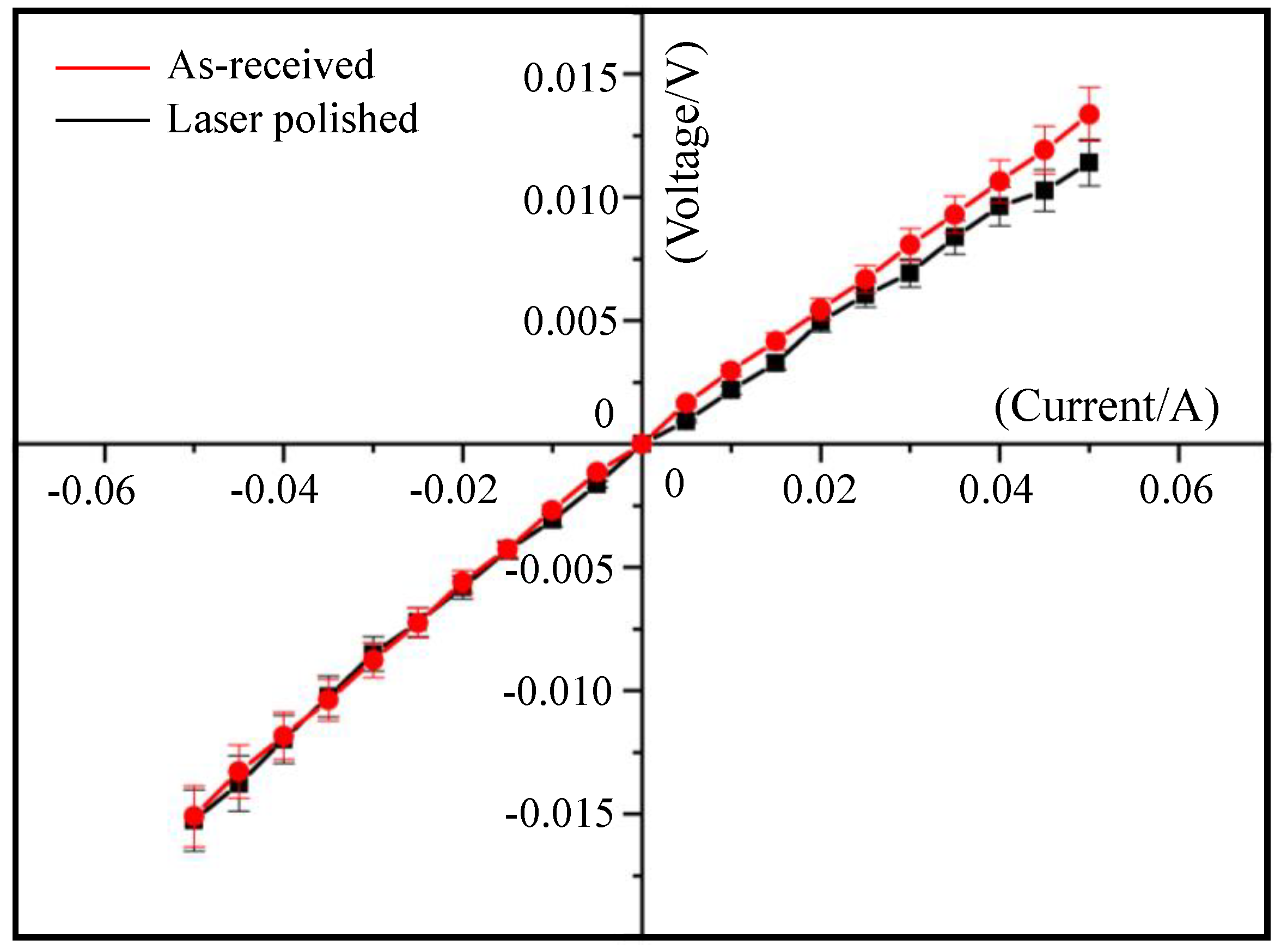 Micromachines 12 00262 g007