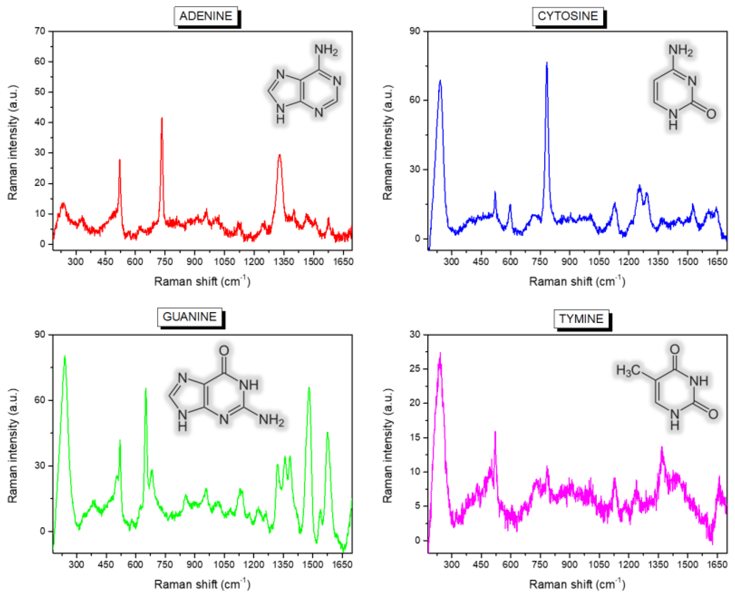 Micromachines 12 00264 g002