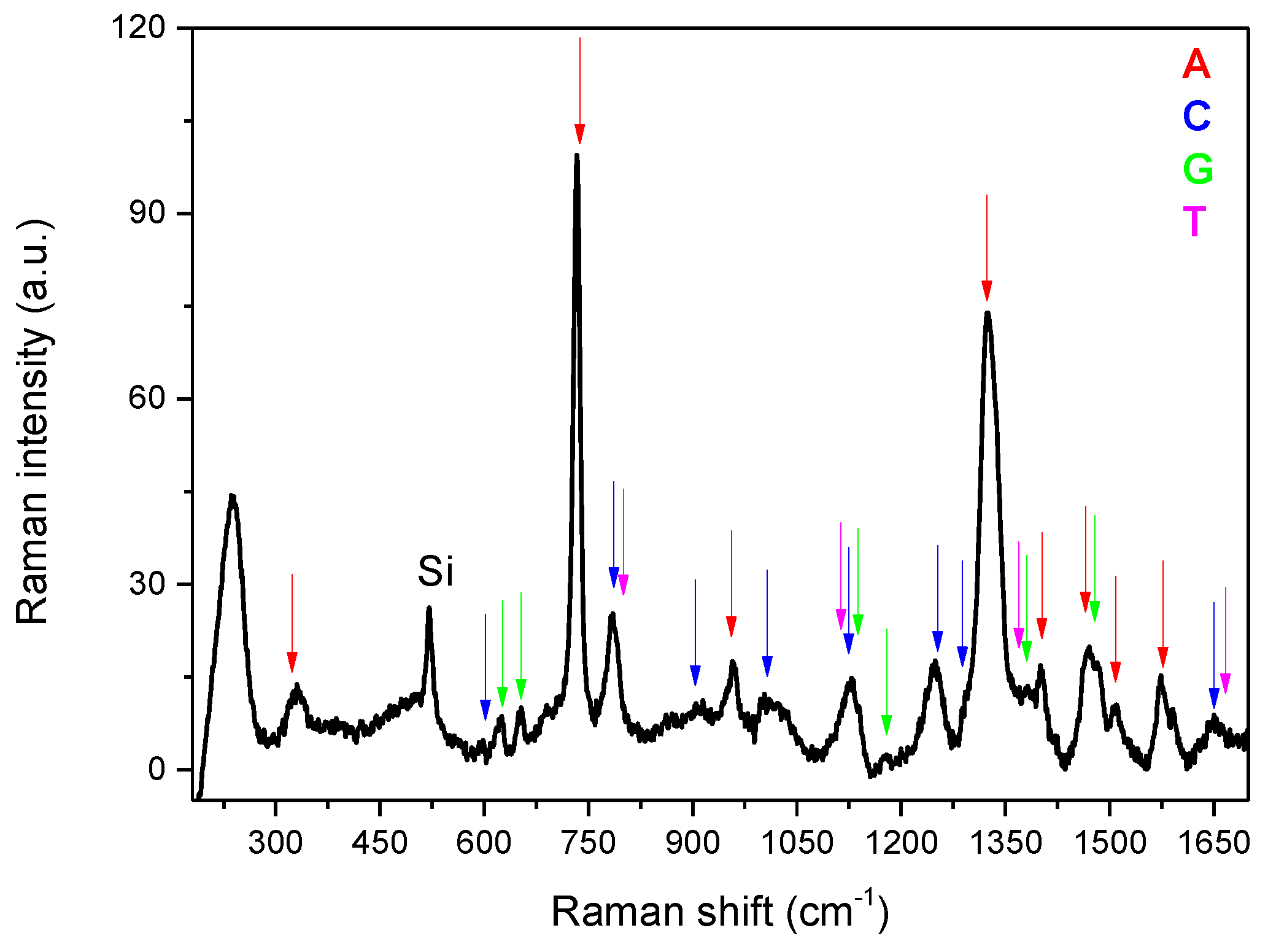 Micromachines 12 00264 g003