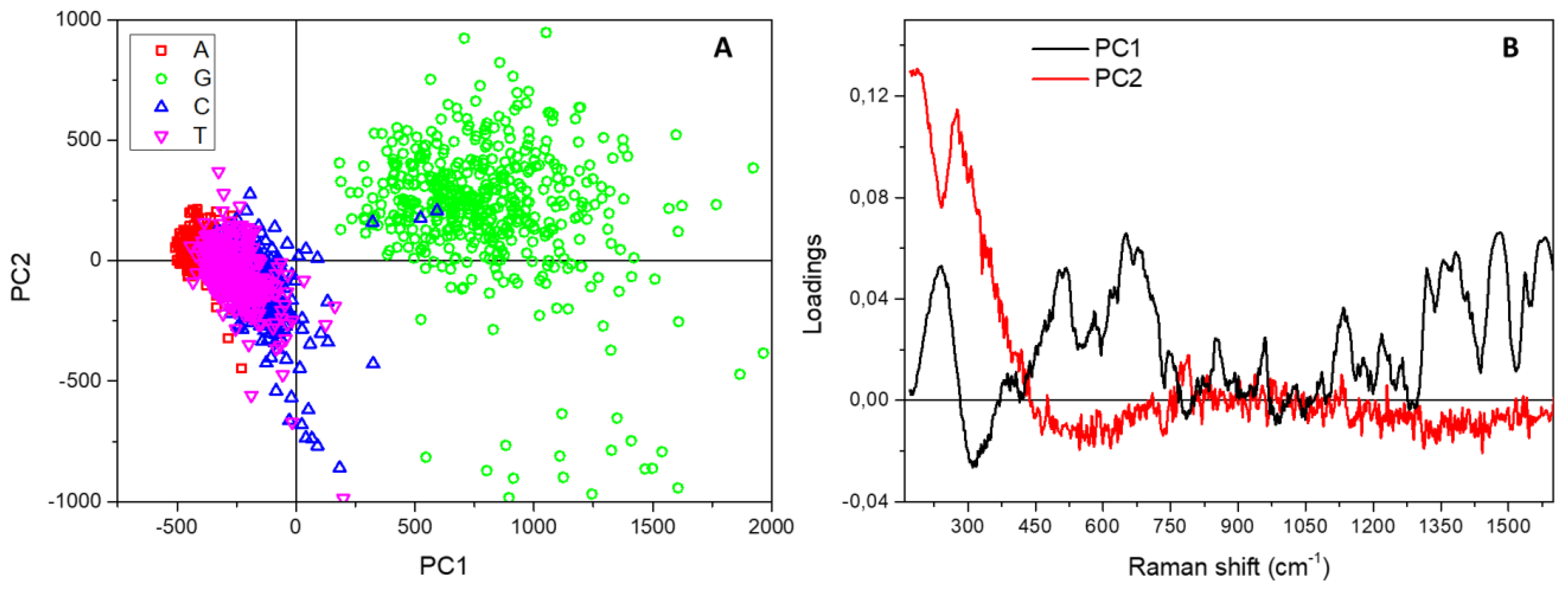 Micromachines 12 00264 g004