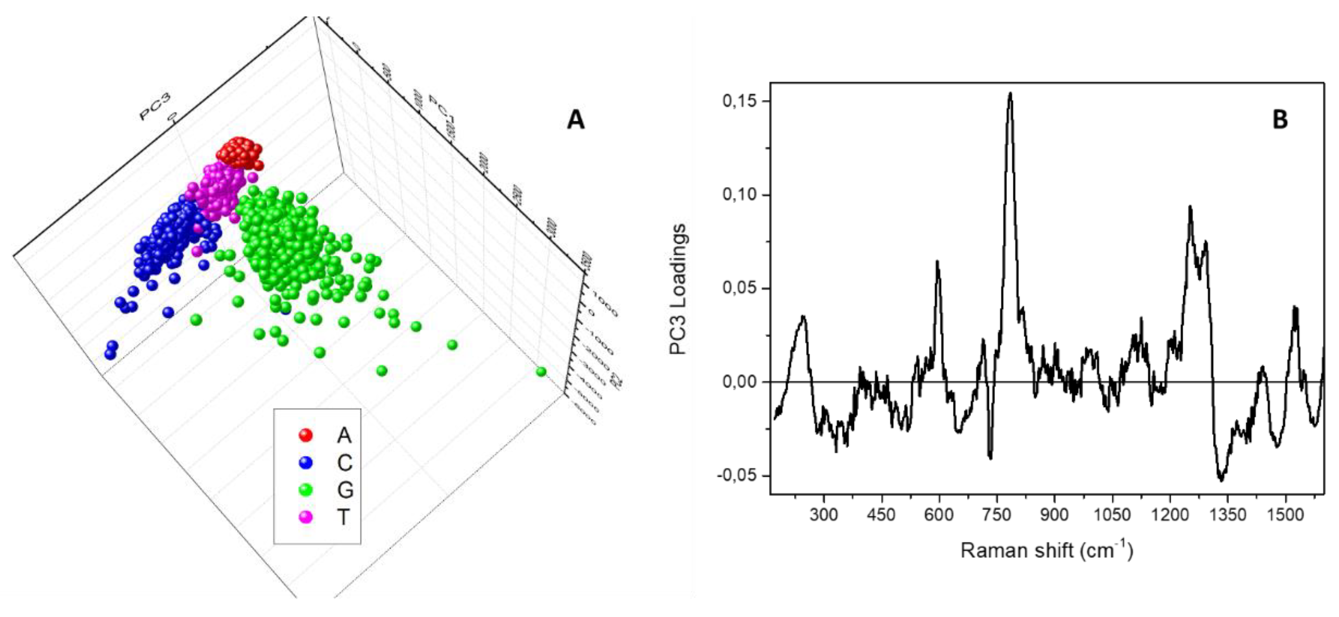 Micromachines 12 00264 g005