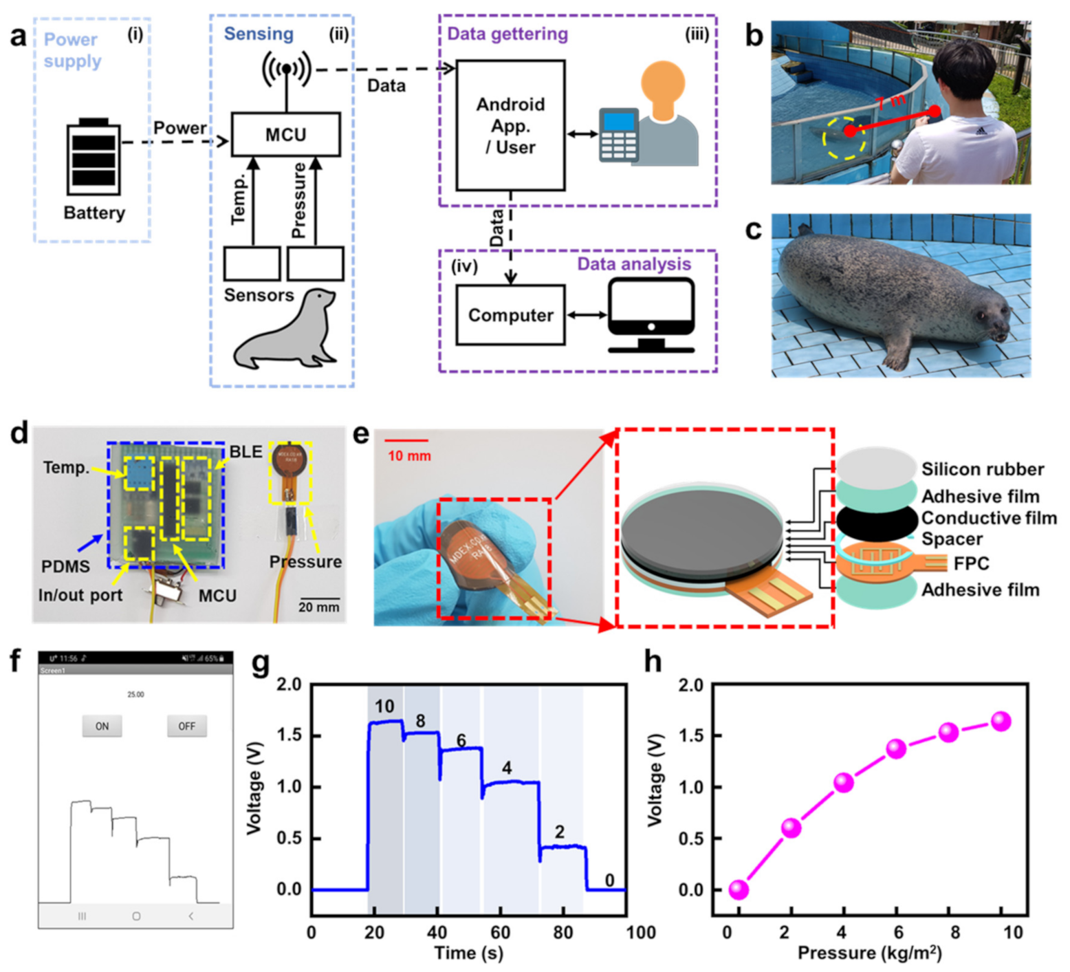 Micromachines 12 00267 g001