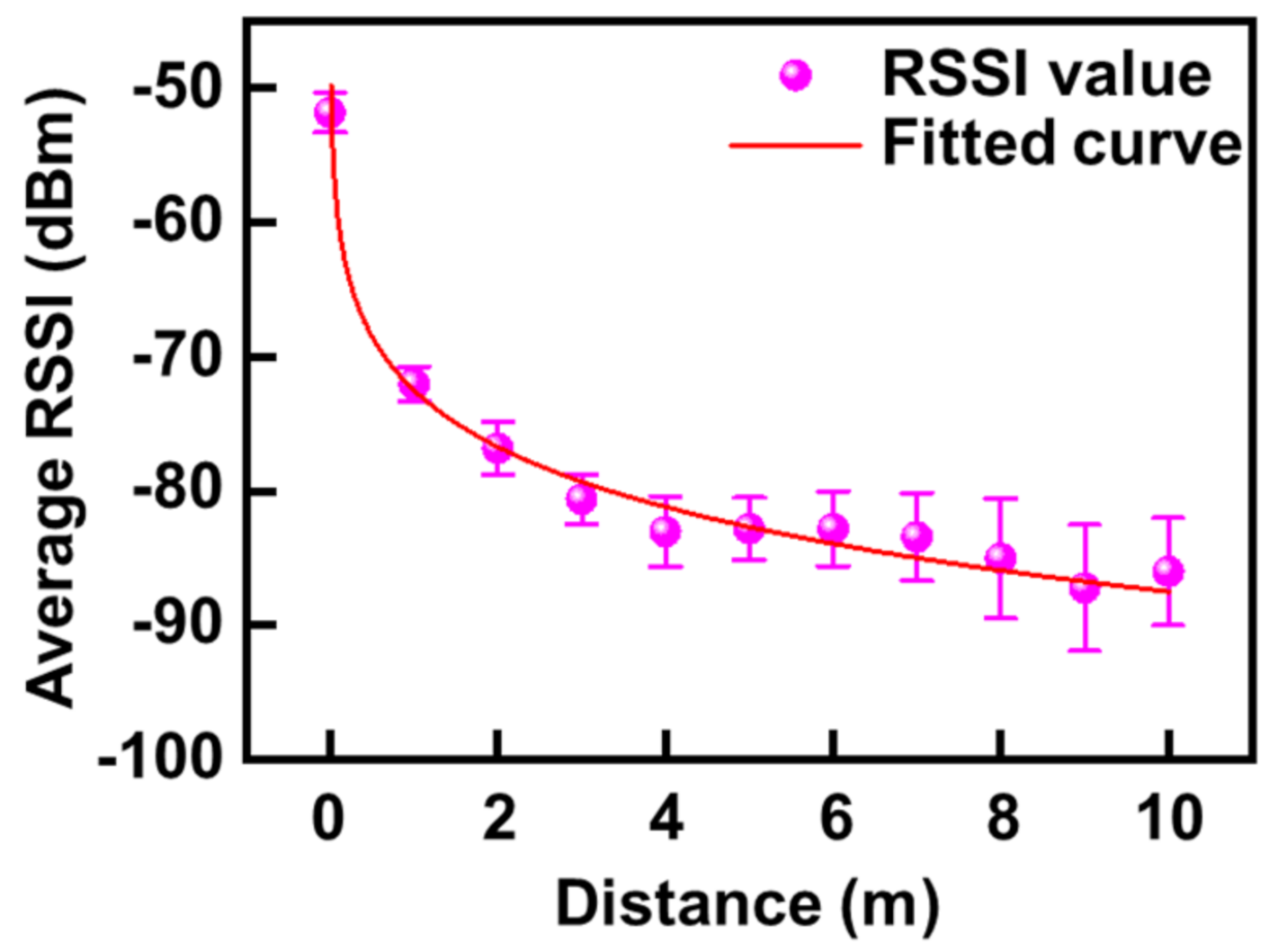 Micromachines 12 00267 g002