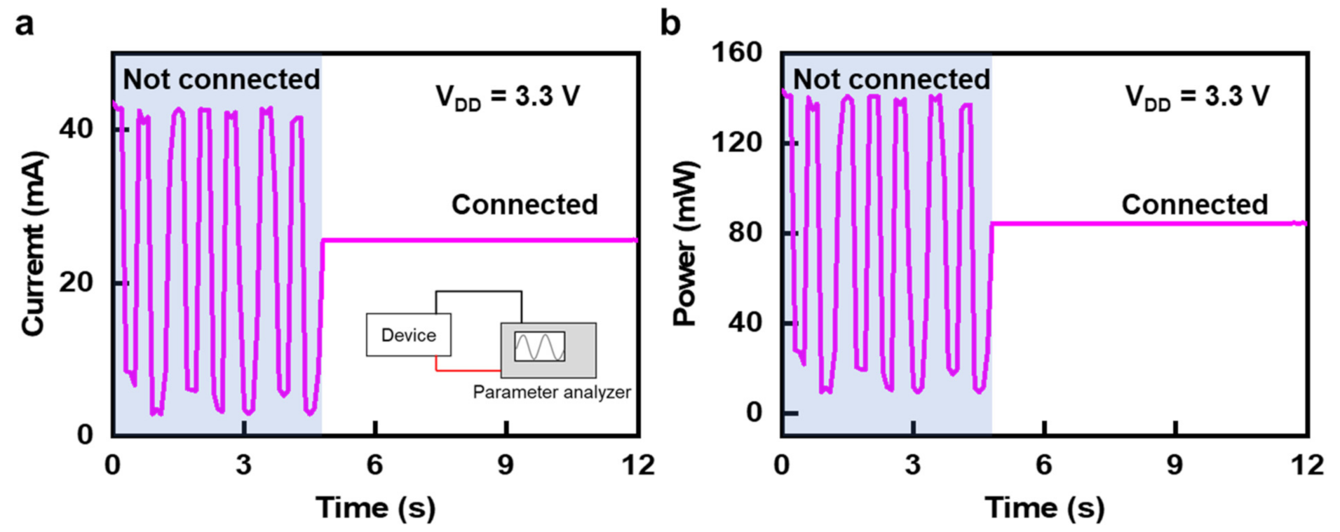 Micromachines 12 00267 g003