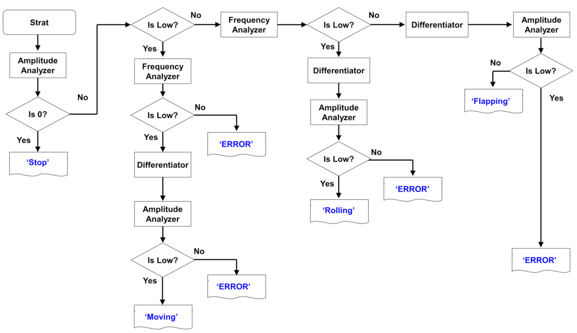Micromachines 12 00267 g010