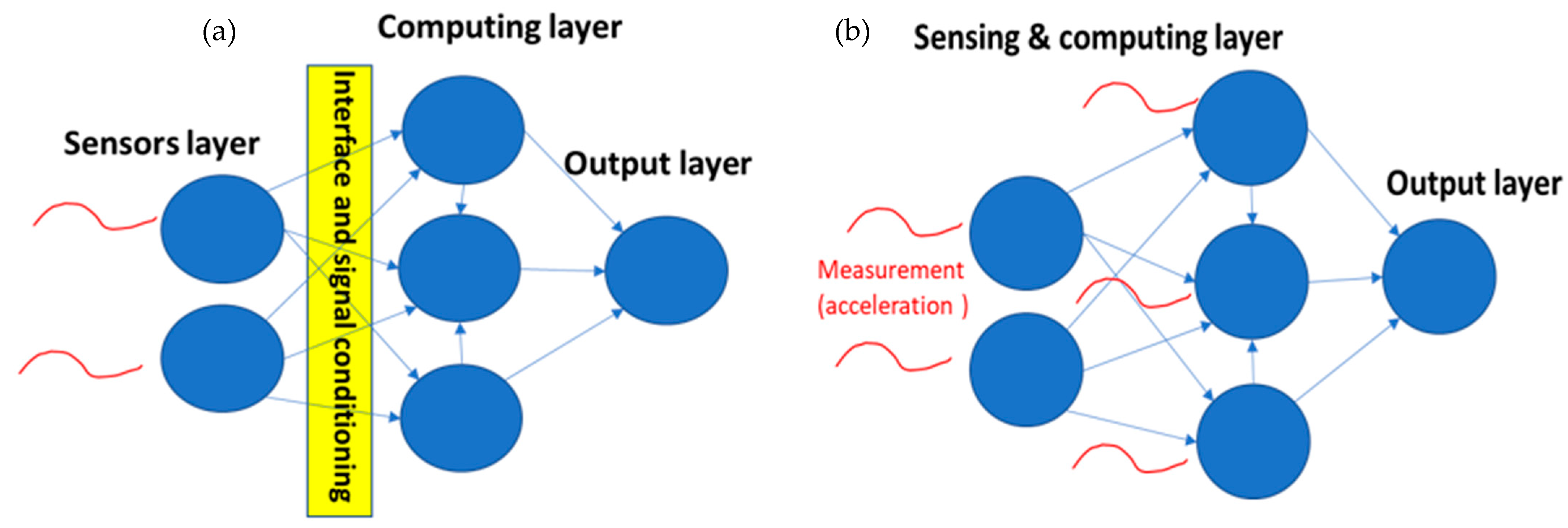 Micromachines 12 00268 g003
