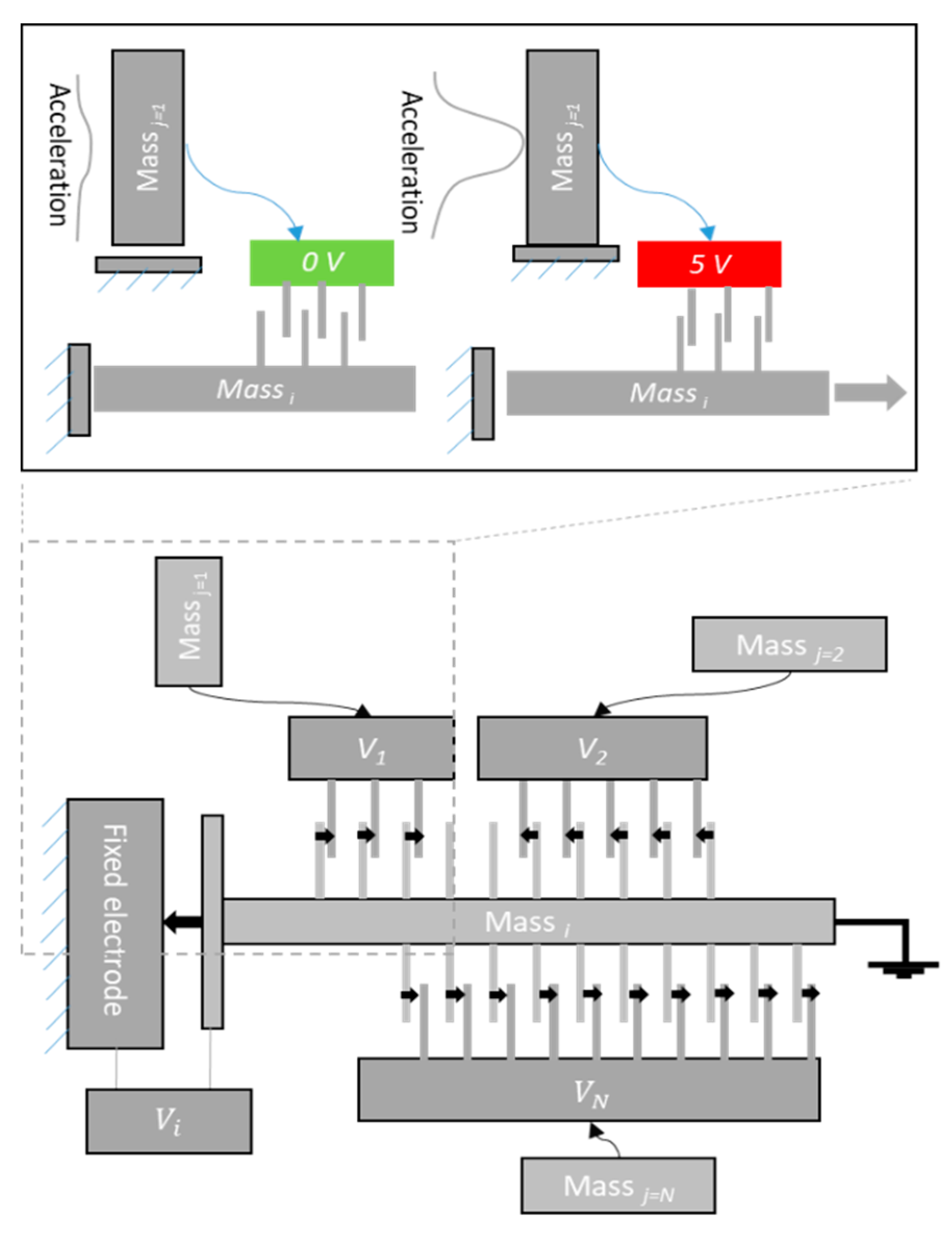 Micromachines 12 00268 g005