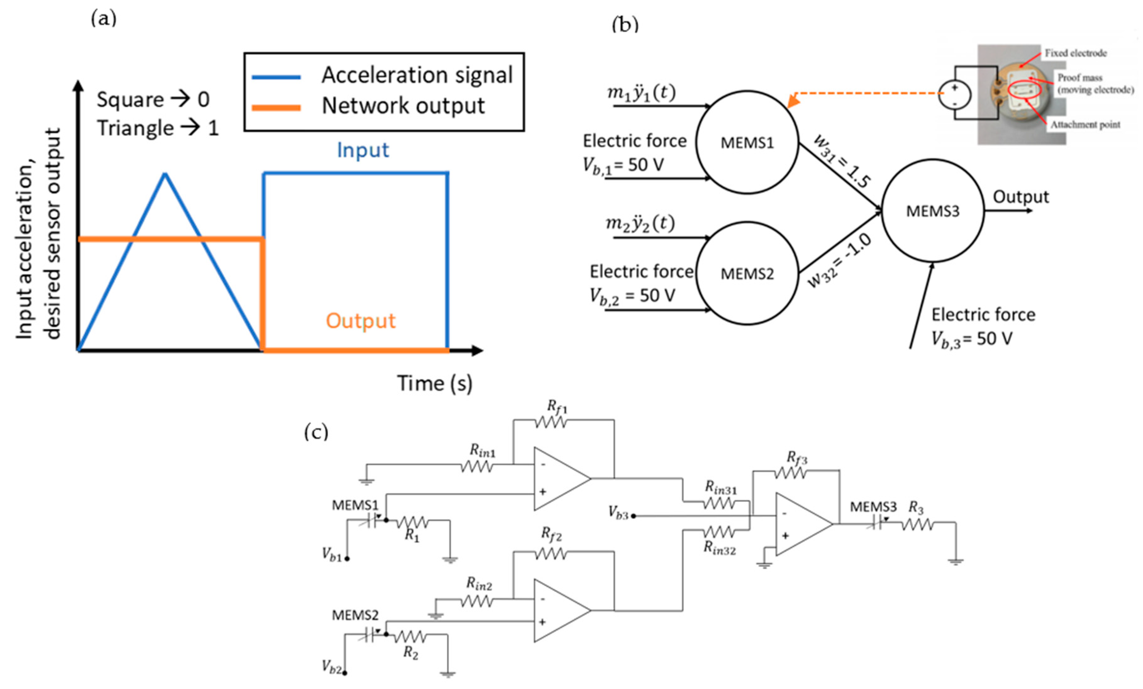 Micromachines 12 00268 g006