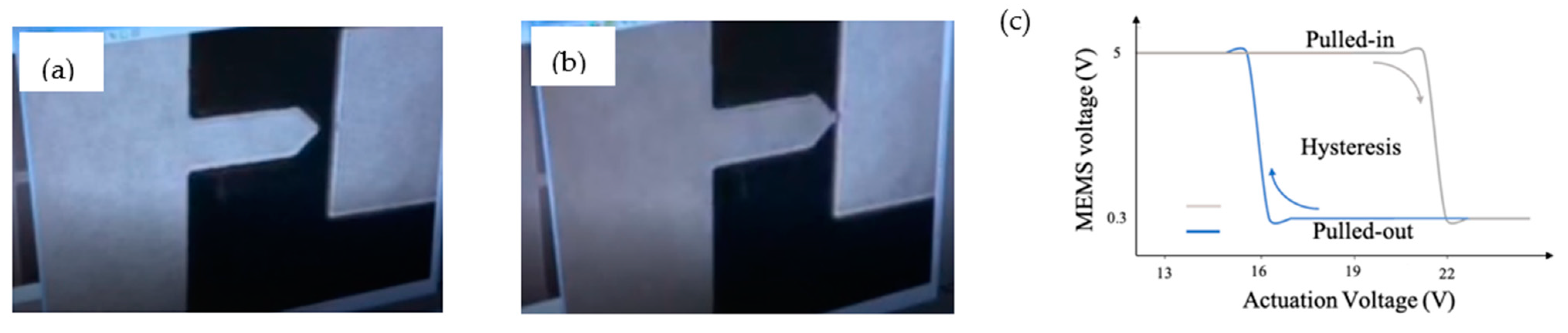 Micromachines 12 00268 g013