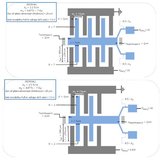 Micromachines 12 00268 g0a2