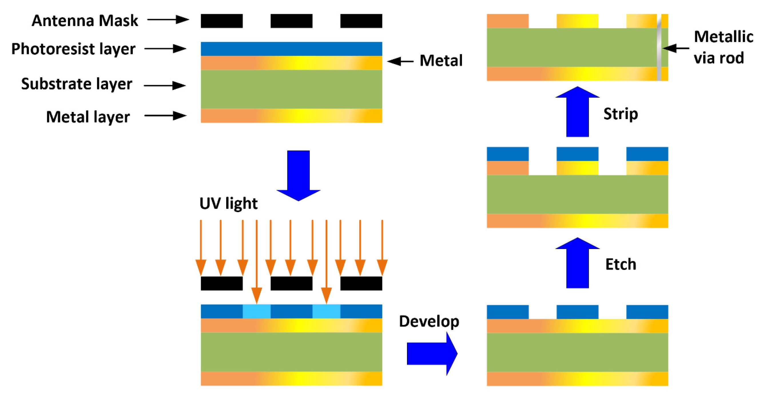 Micromachines 12 00269 g002