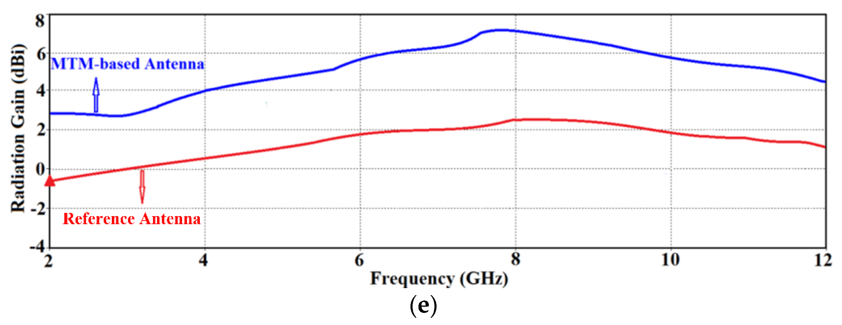 Micromachines 12 00269 g003b