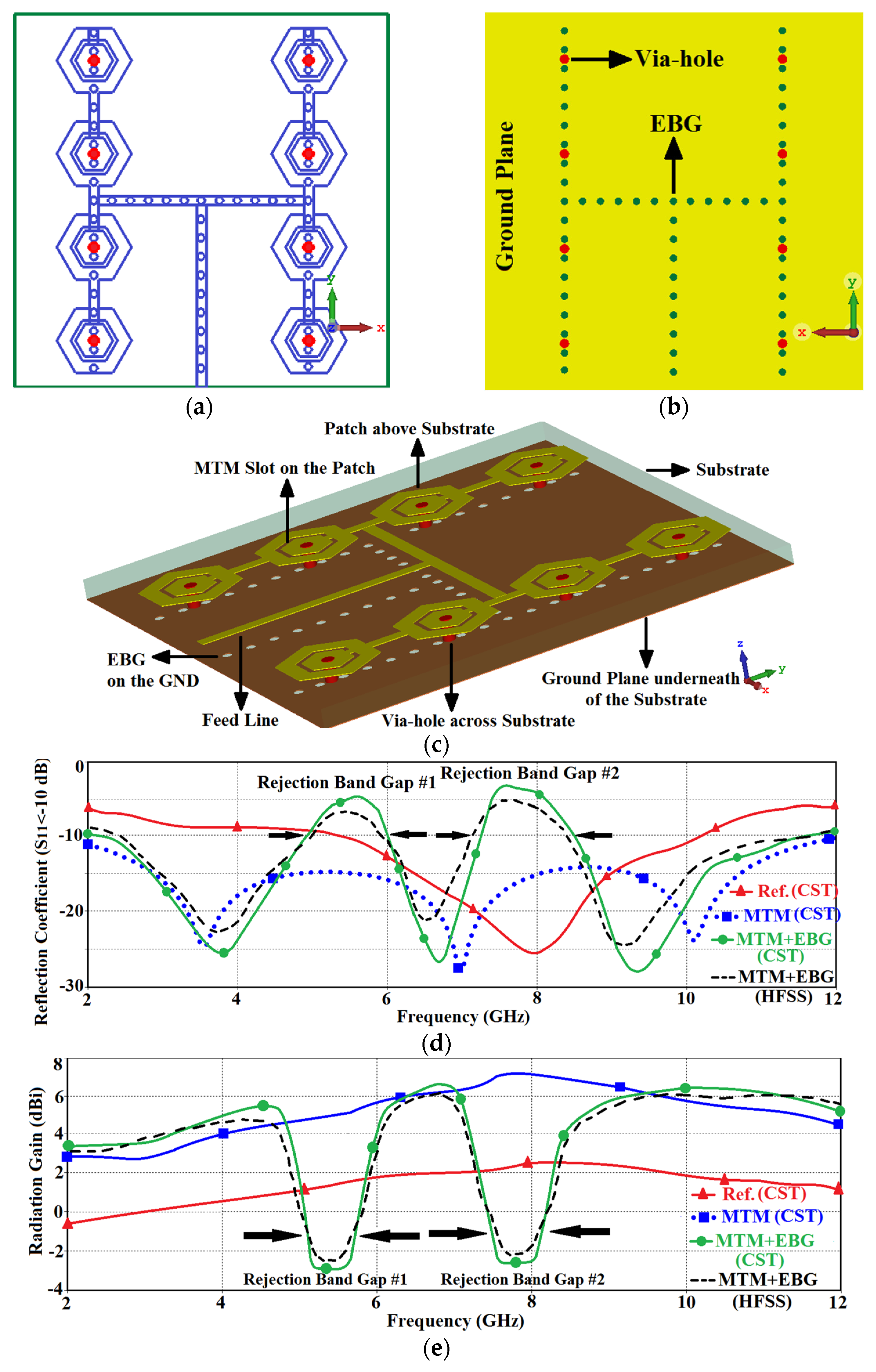 Micromachines 12 00269 g004