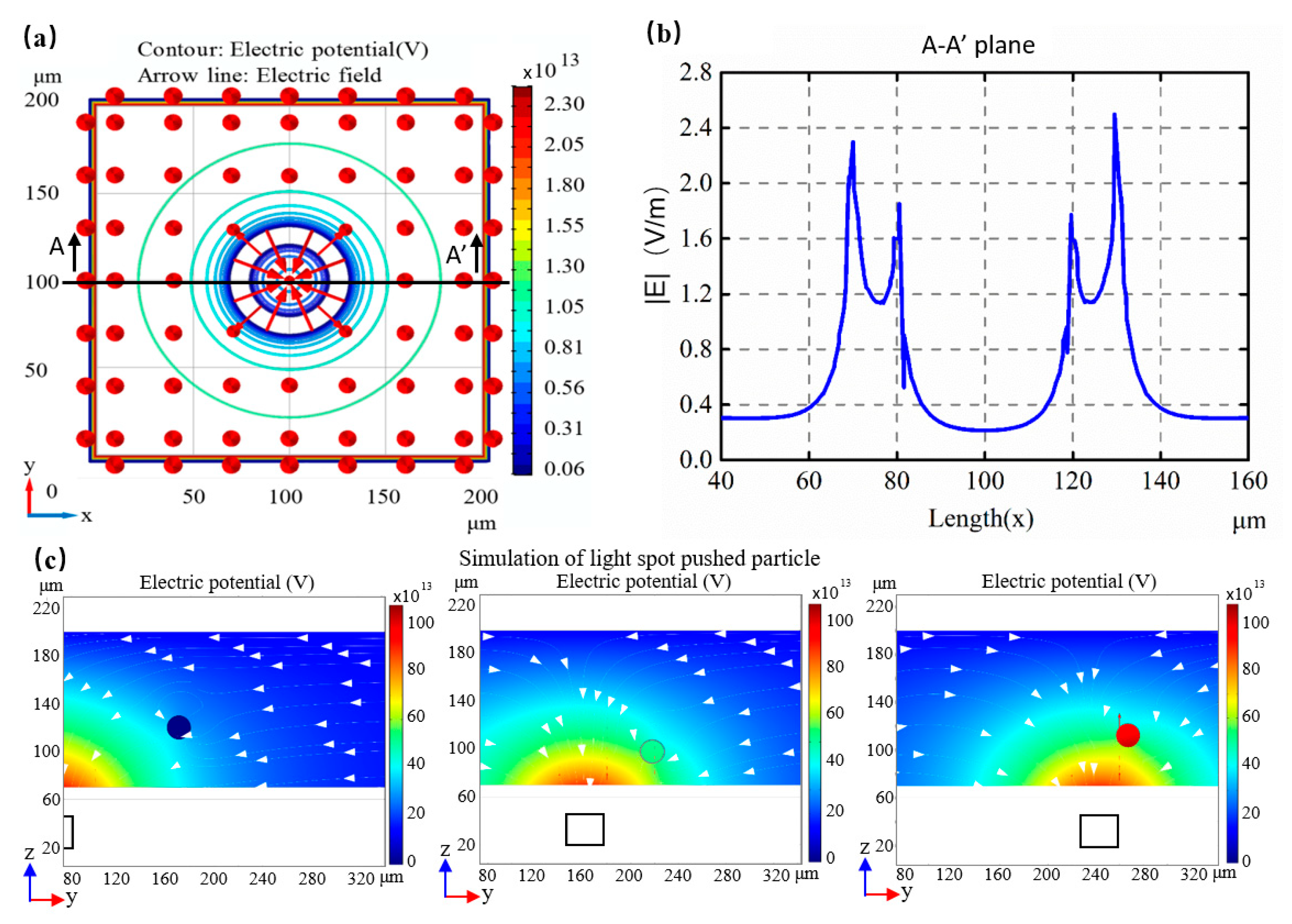 Micromachines 12 00271 g002