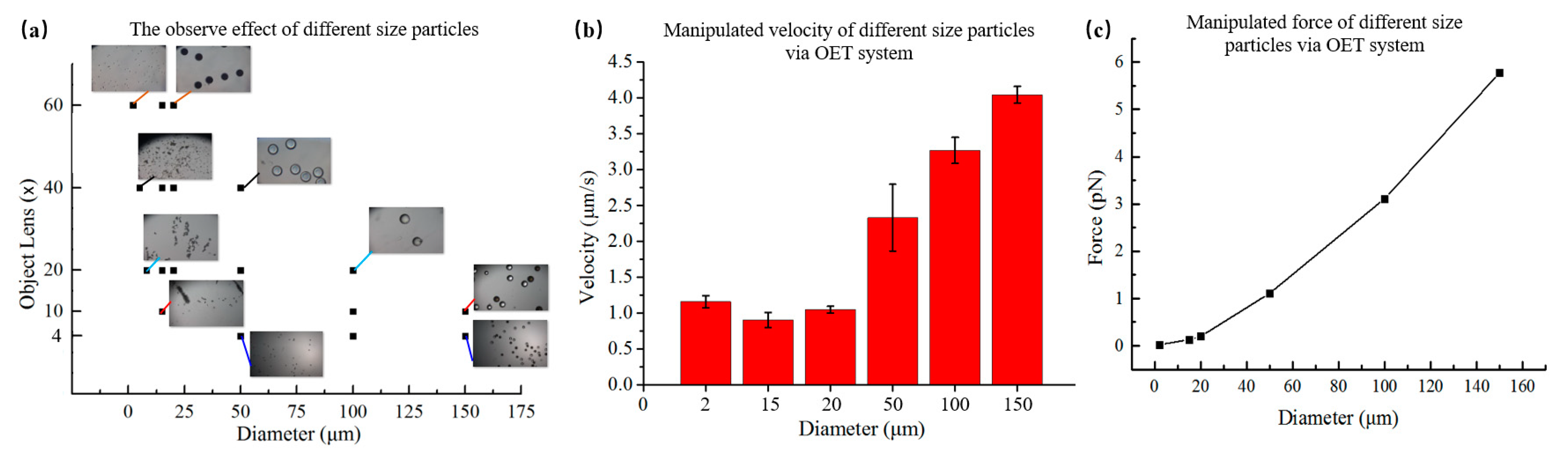 Micromachines 12 00271 g006