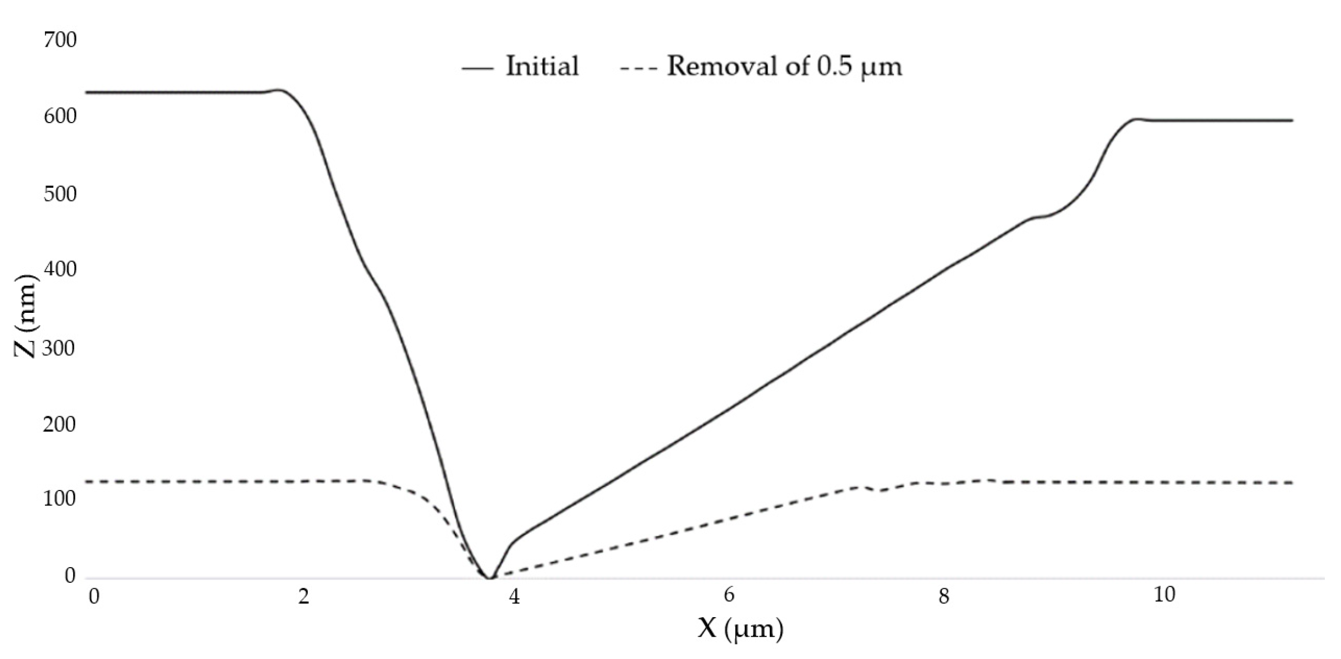Micromachines 12 00274 g007 Micromachines 12 00274 g007