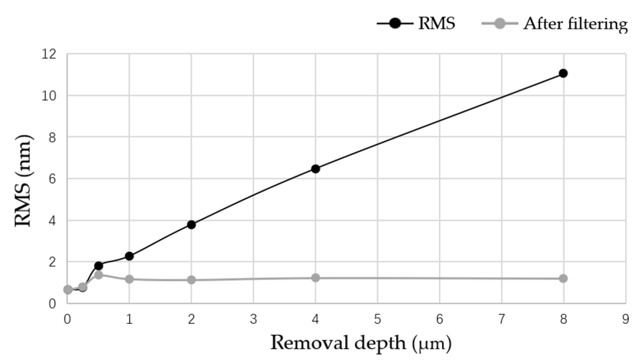 Micromachines 12 00274 g009 Micromachines 12 00274 g009