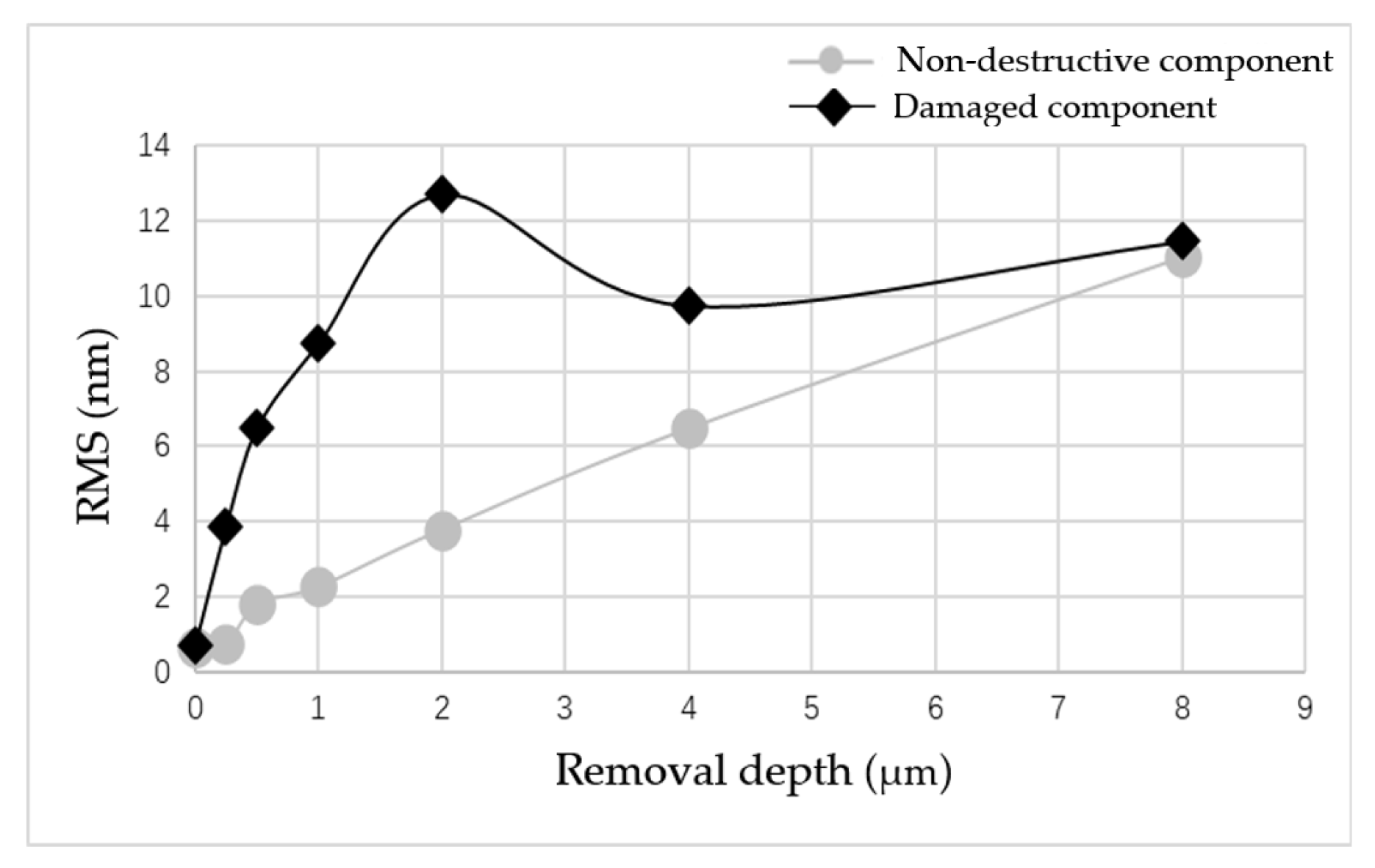 Micromachines 12 00274 g011 Micromachines 12 00274 g011