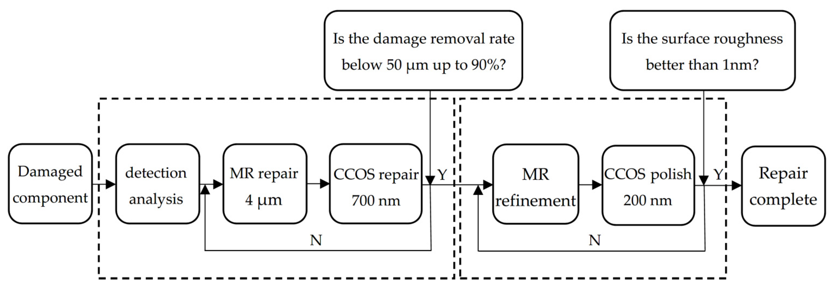 Micromachines 12 00274 g014 Micromachines 12 00274 g014