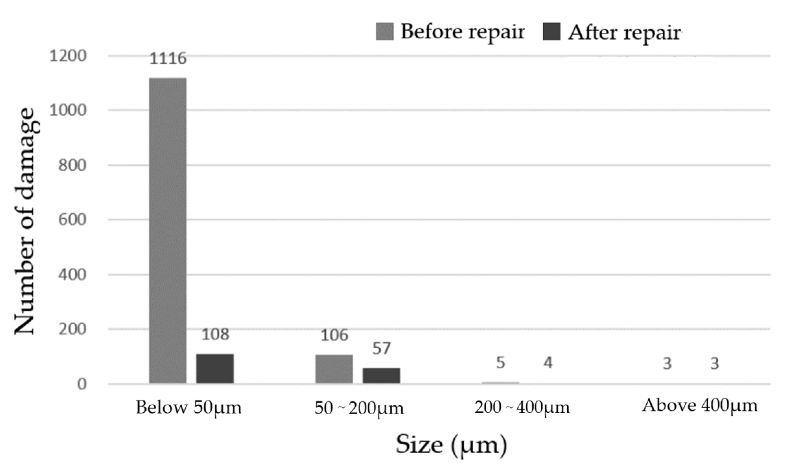 Micromachines 12 00274 g017 Micromachines 12 00274 g017