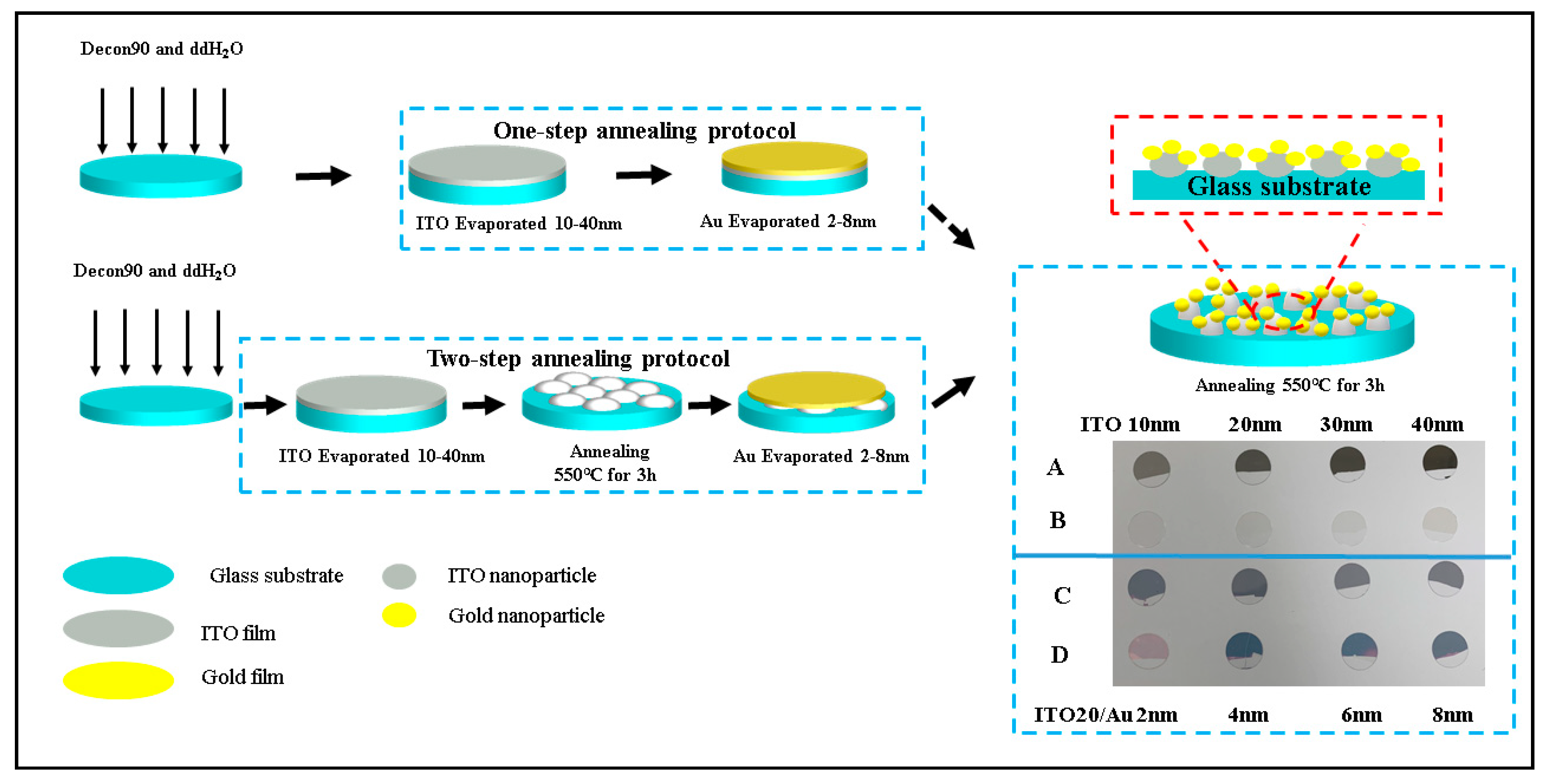 Micromachines 12 00275 g001 Micromachines 12 00275 g001