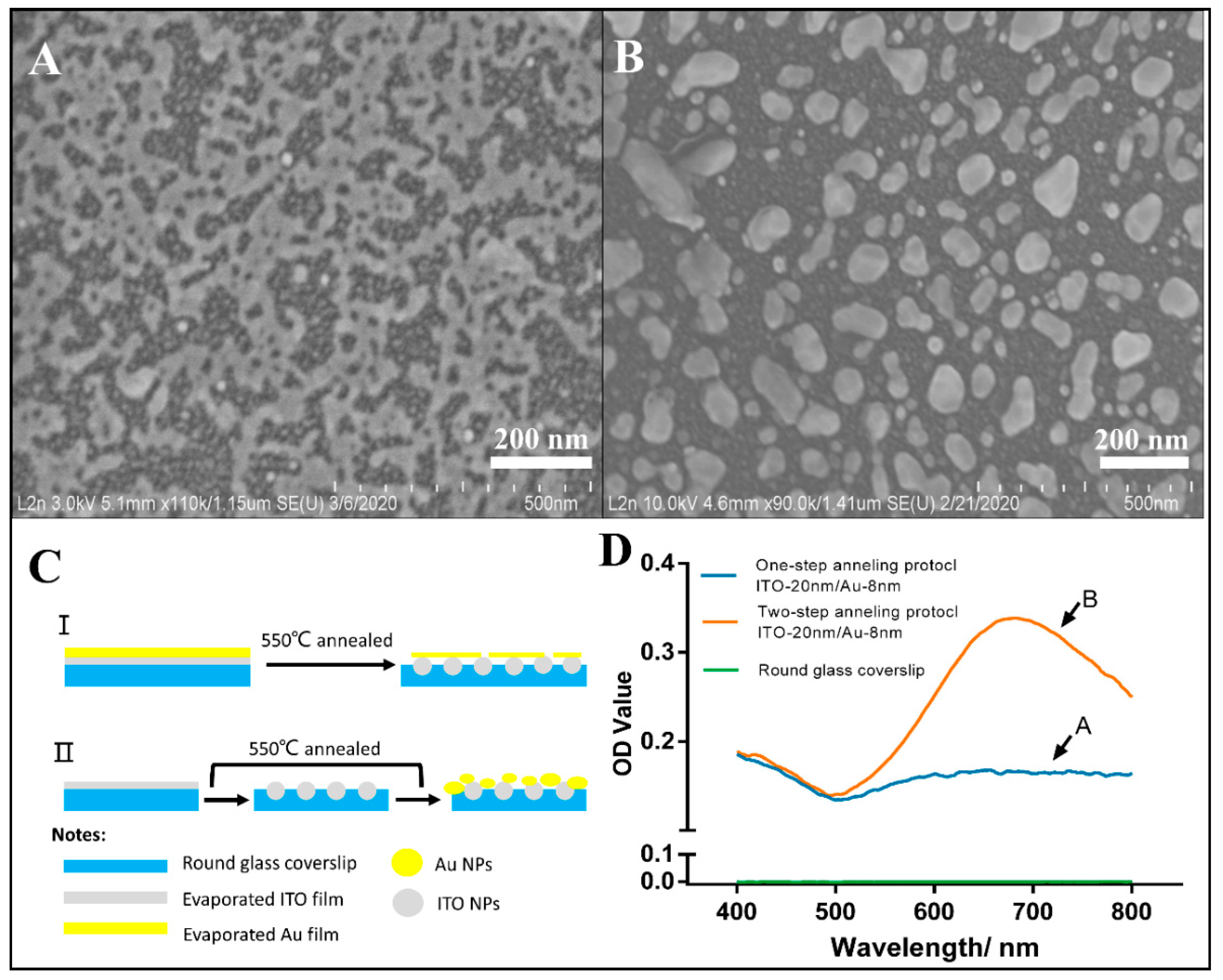 Micromachines 12 00275 g003 Micromachines 12 00275 g003