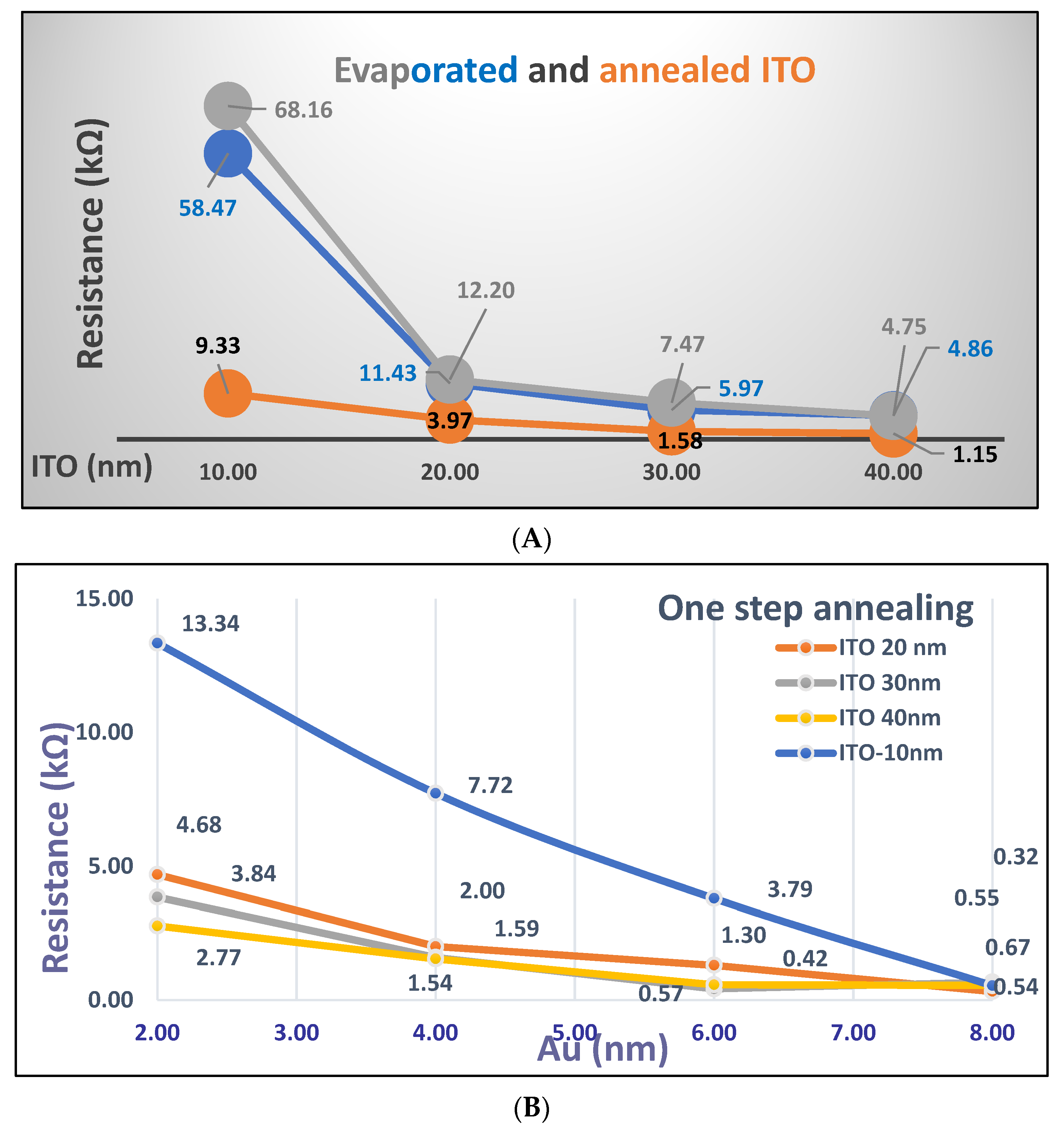 Micromachines 12 00275 g004a Micromachines 12 00275 g004a