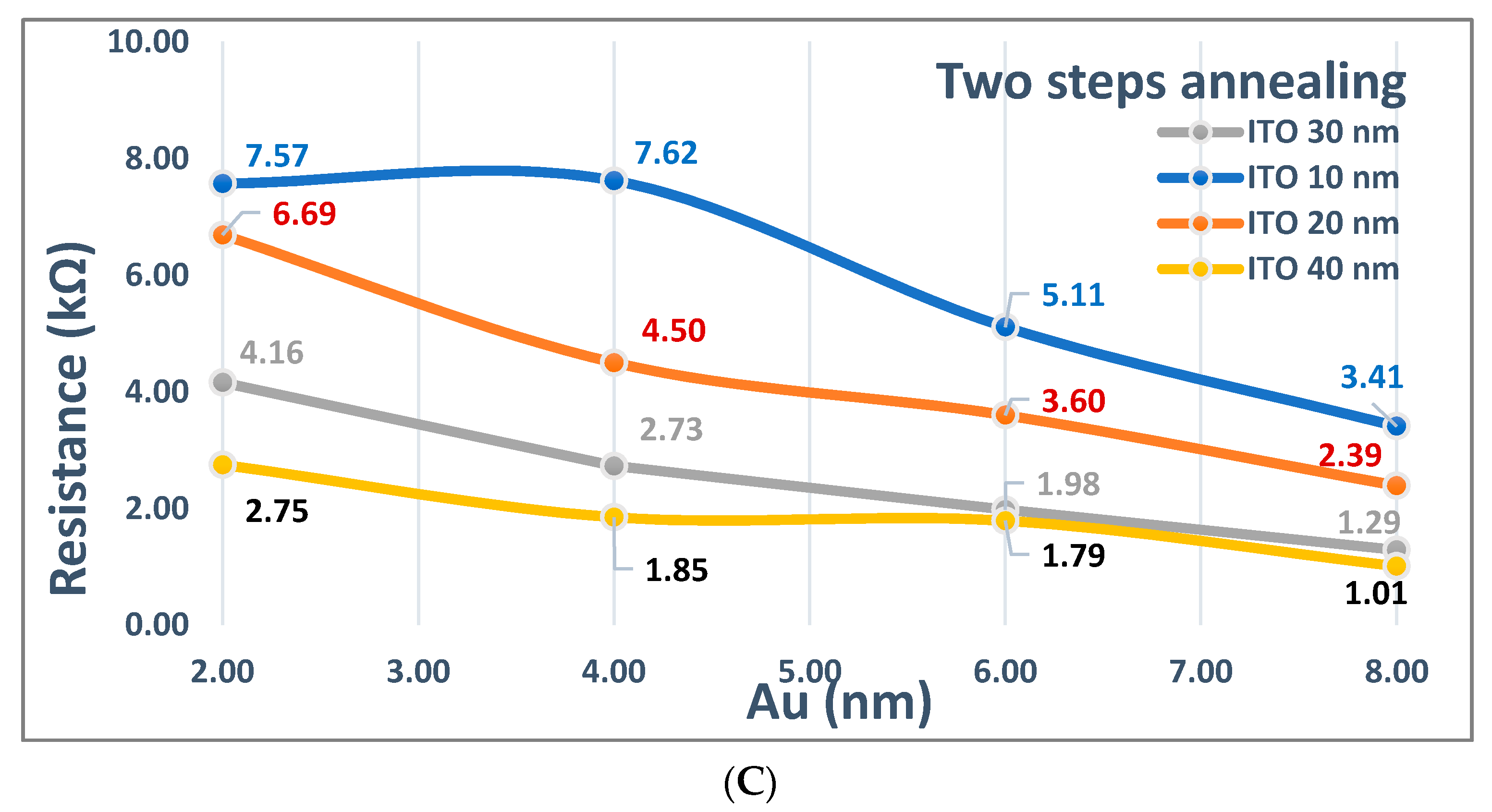 Micromachines 12 00275 g004b Micromachines 12 00275 g004b