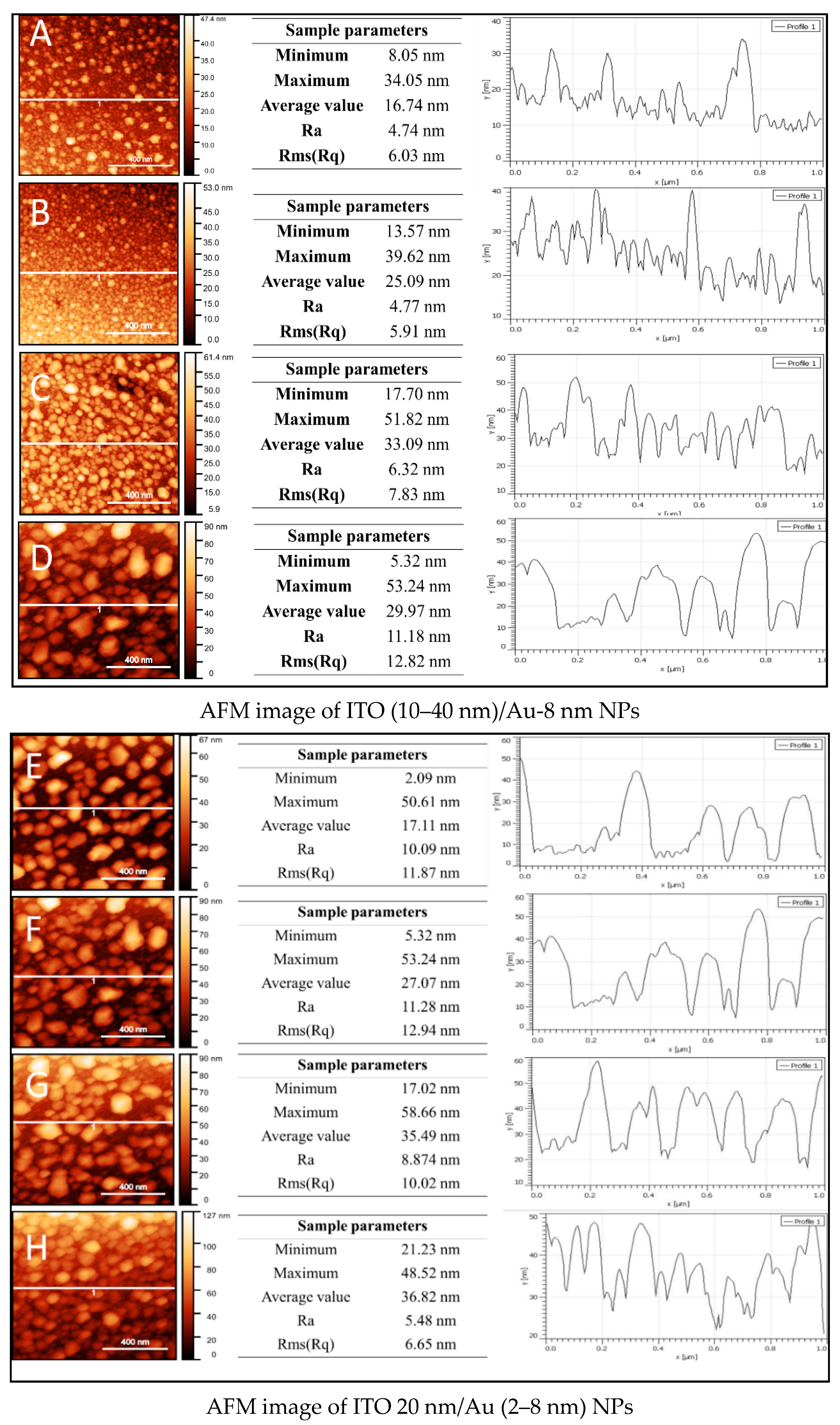 Micromachines 12 00275 g005 Micromachines 12 00275 g005