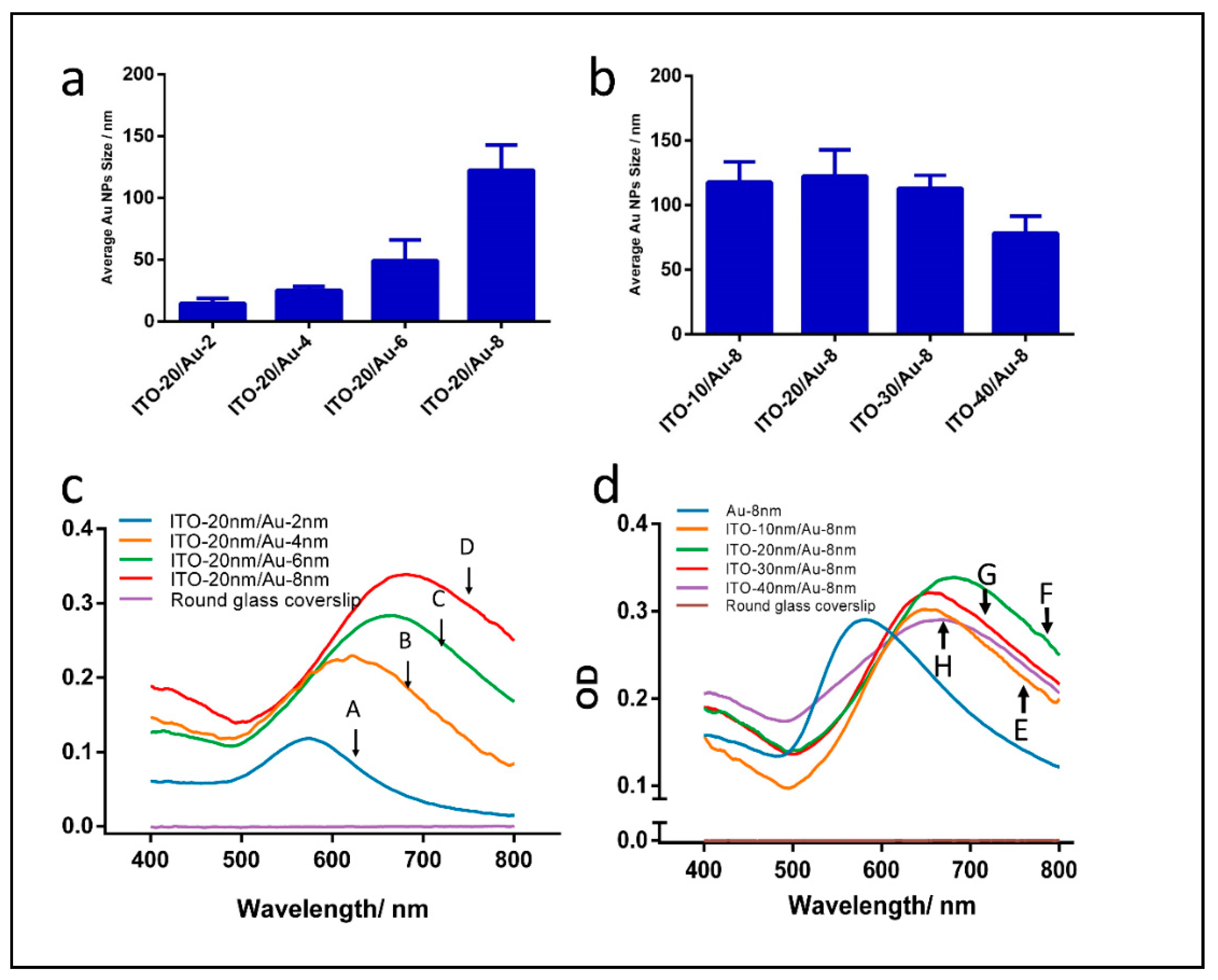 Micromachines 12 00275 g006 Micromachines 12 00275 g006
