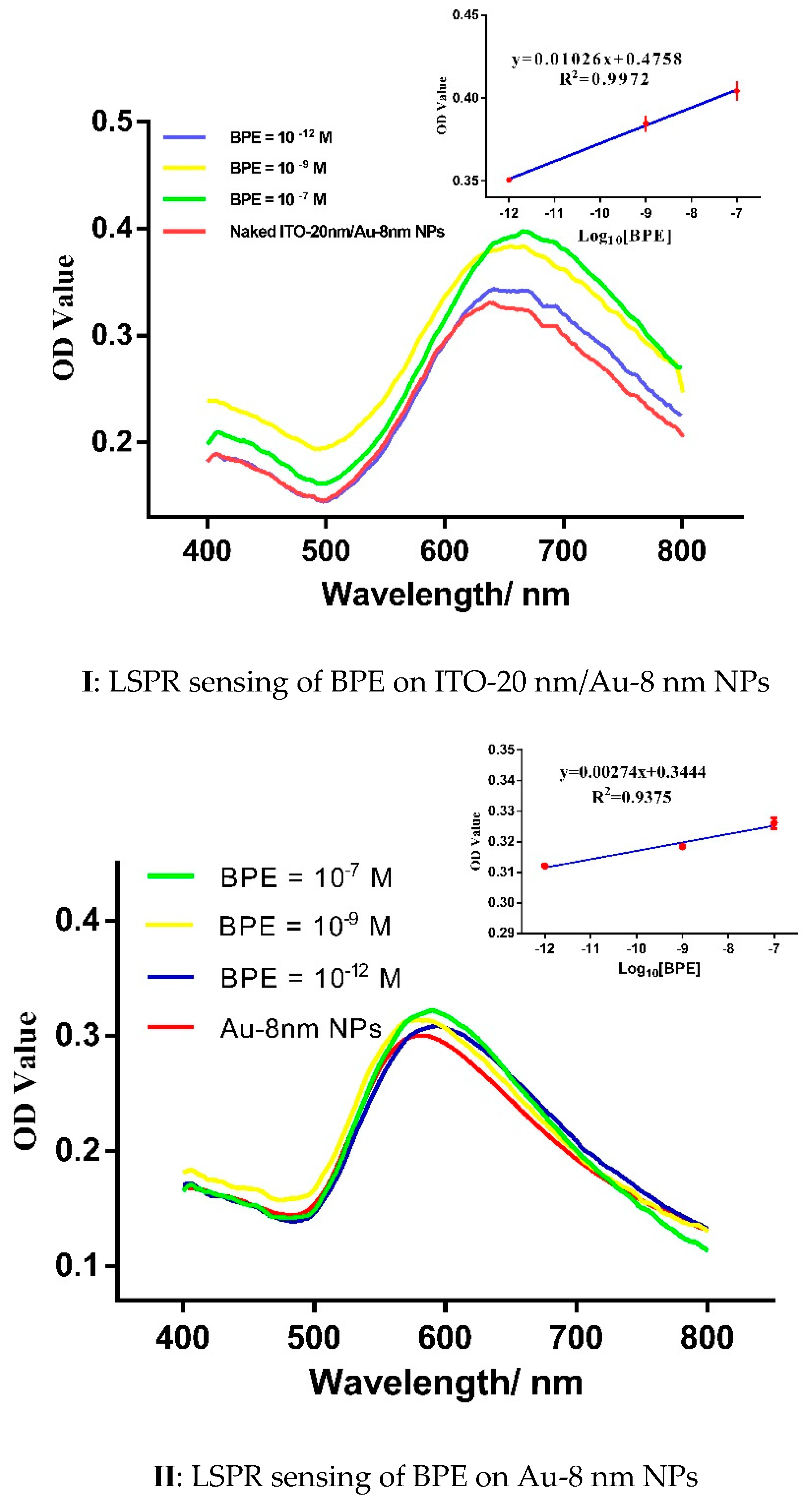 Micromachines 12 00275 g007 Micromachines 12 00275 g007