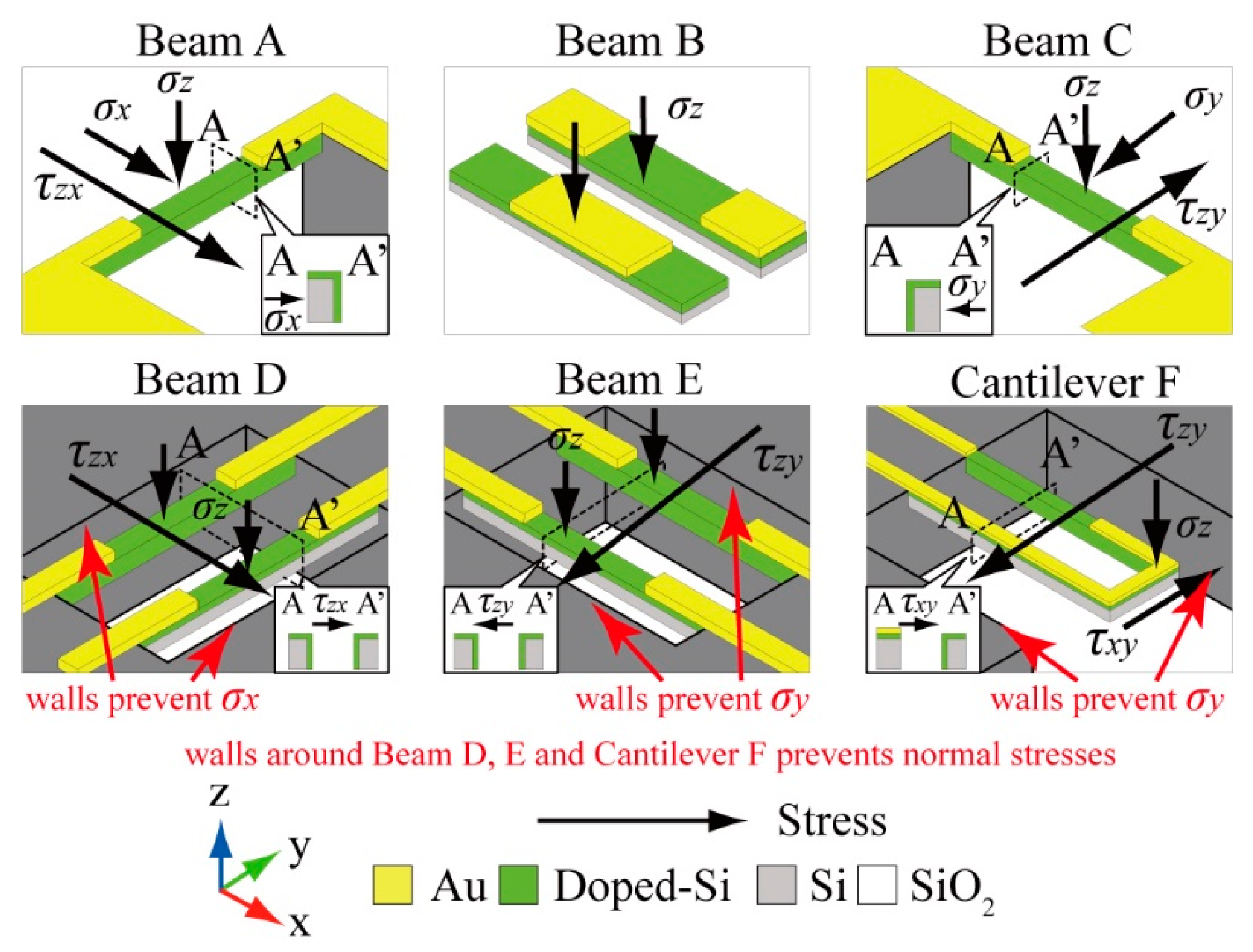 Micromachines 12 00279 g002