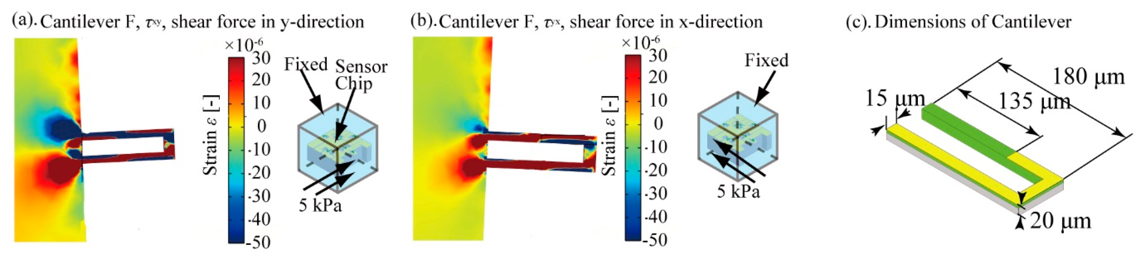 Micromachines 12 00279 g006