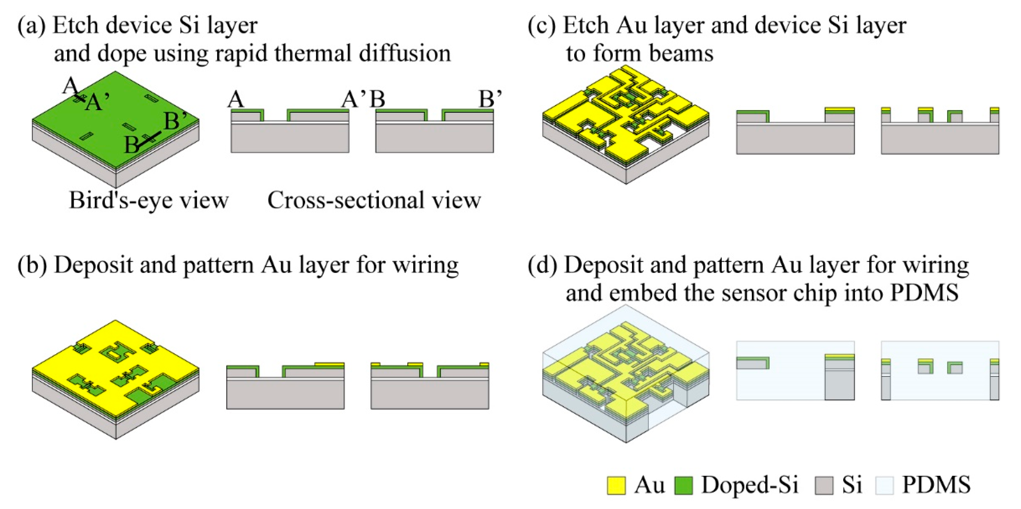 Micromachines 12 00279 g007