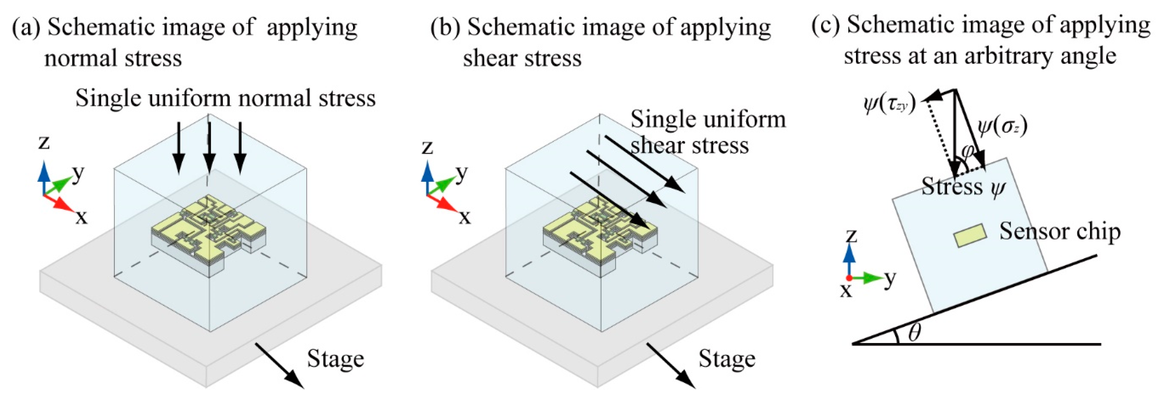Micromachines 12 00279 g010