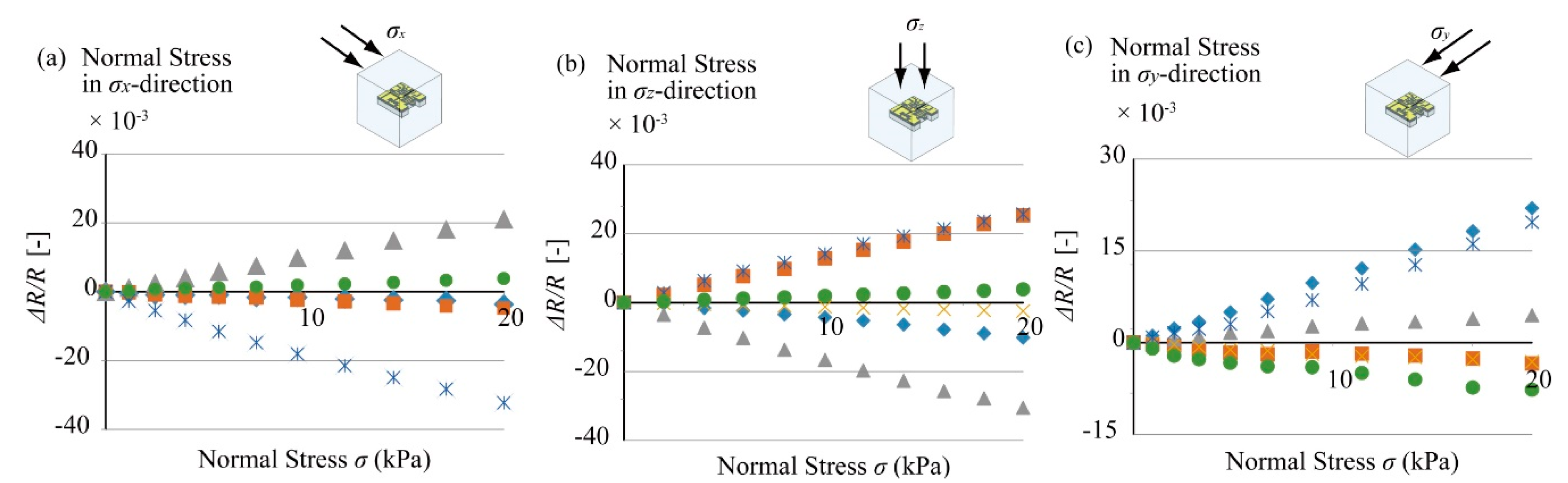 Micromachines 12 00279 g013