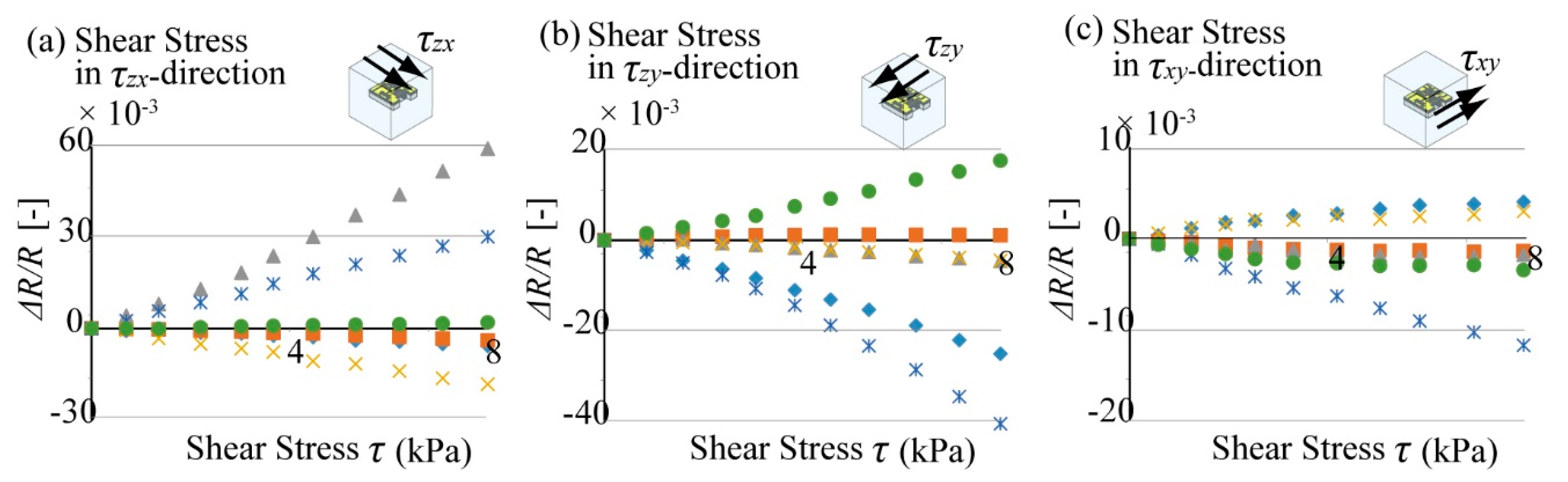 Micromachines 12 00279 g014