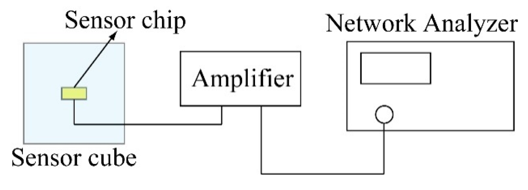 Micromachines 12 00279 g015