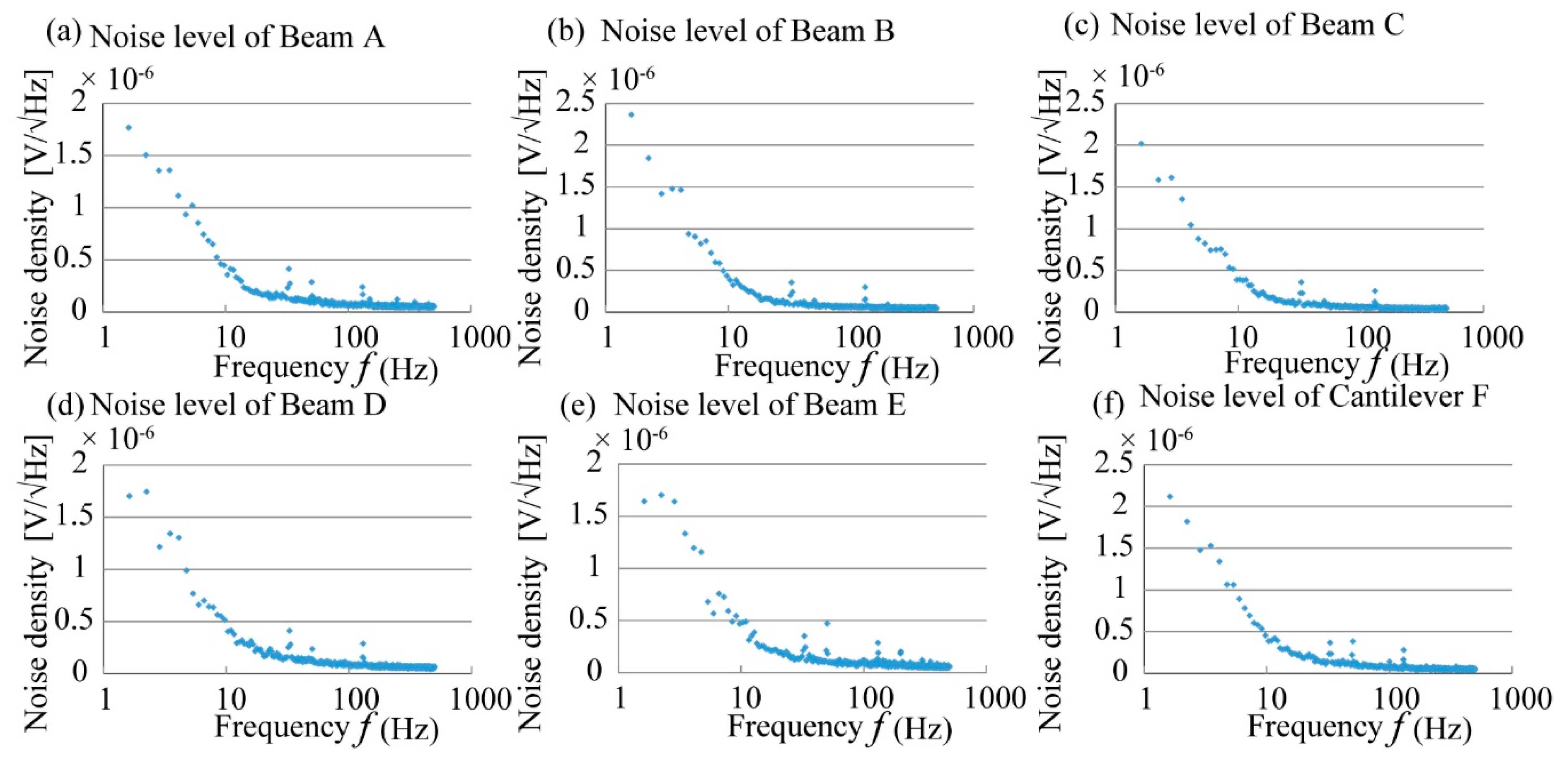 Micromachines 12 00279 g016