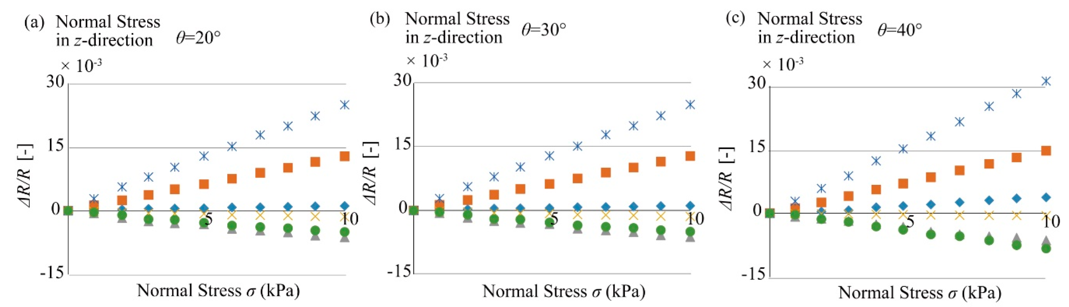 Micromachines 12 00279 g018