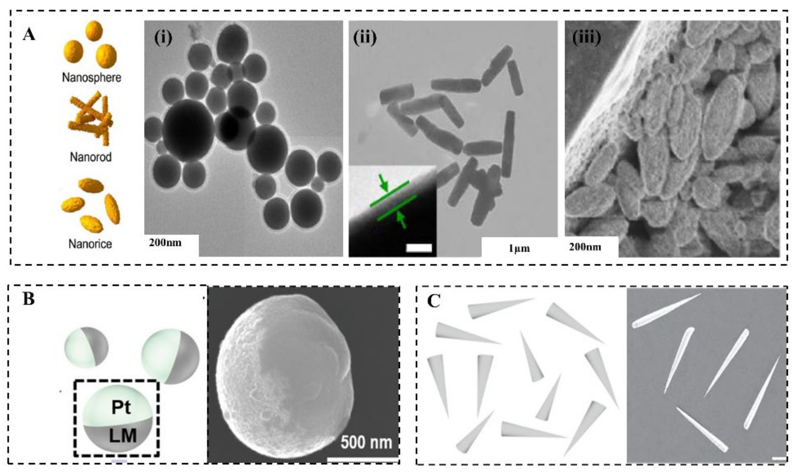 Micromachines 12 00280 g002