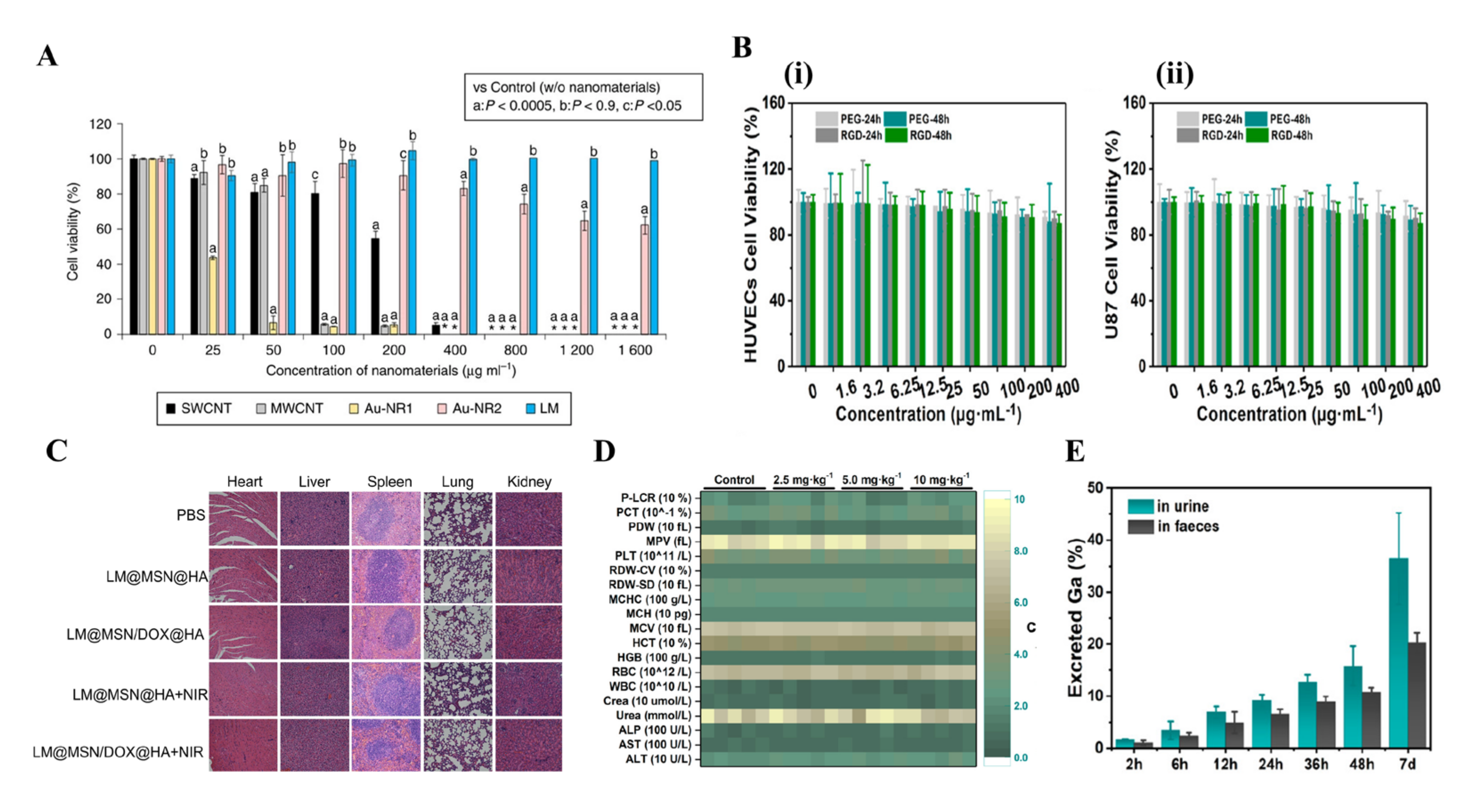 Micromachines 12 00280 g007