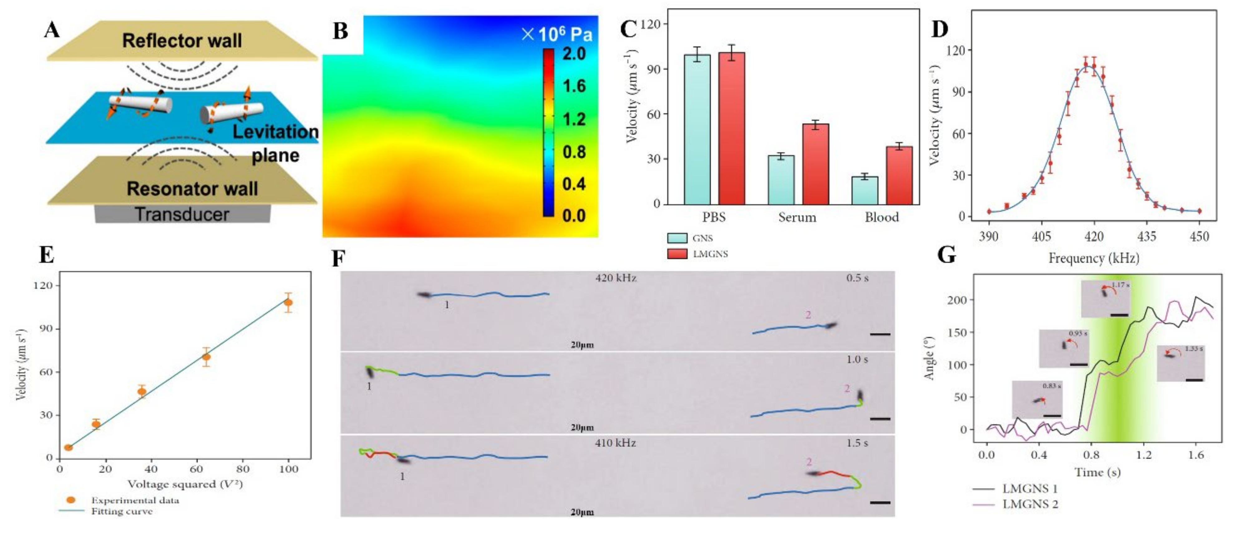 Micromachines 12 00280 g013