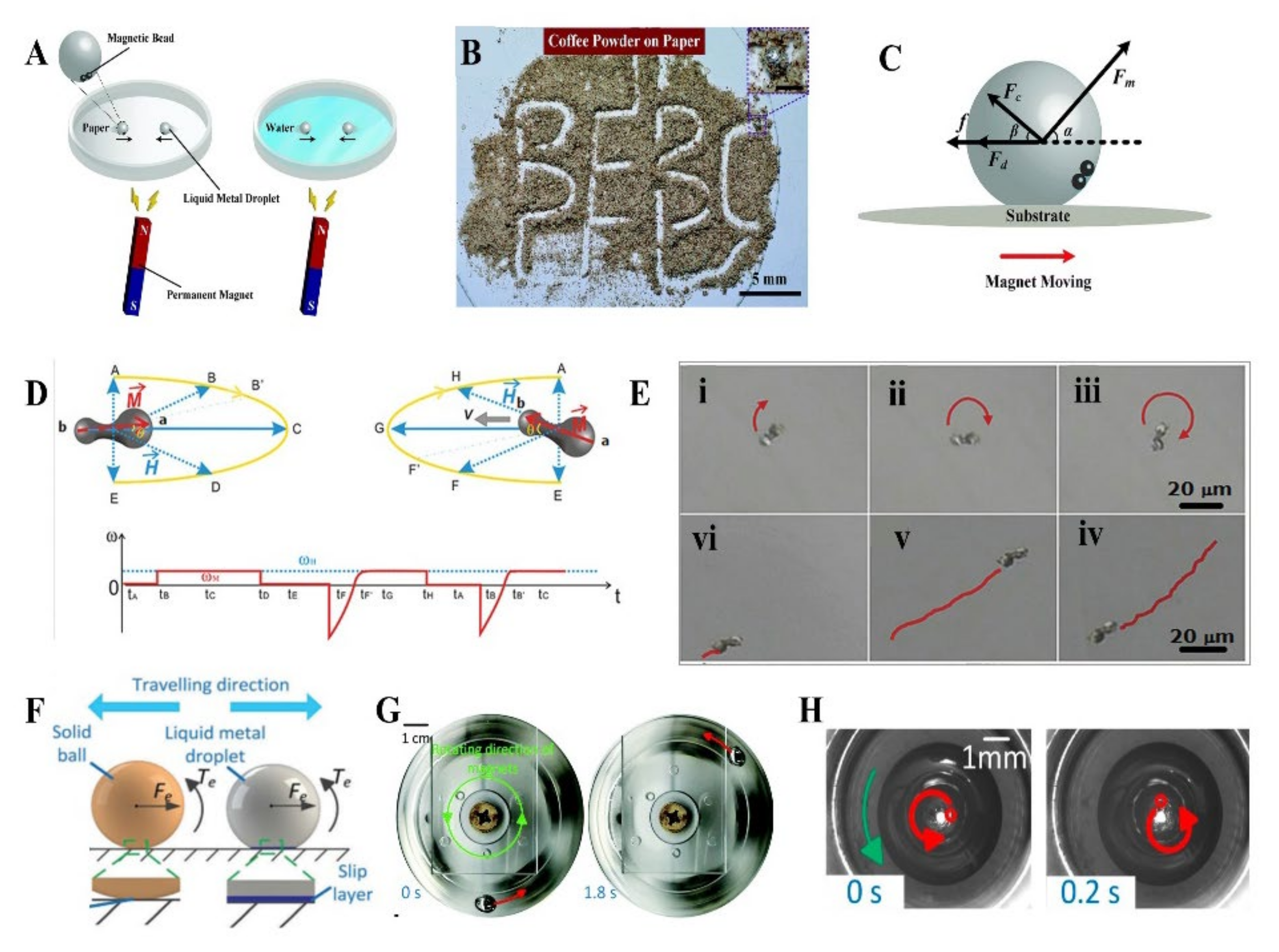 Micromachines 12 00280 g014