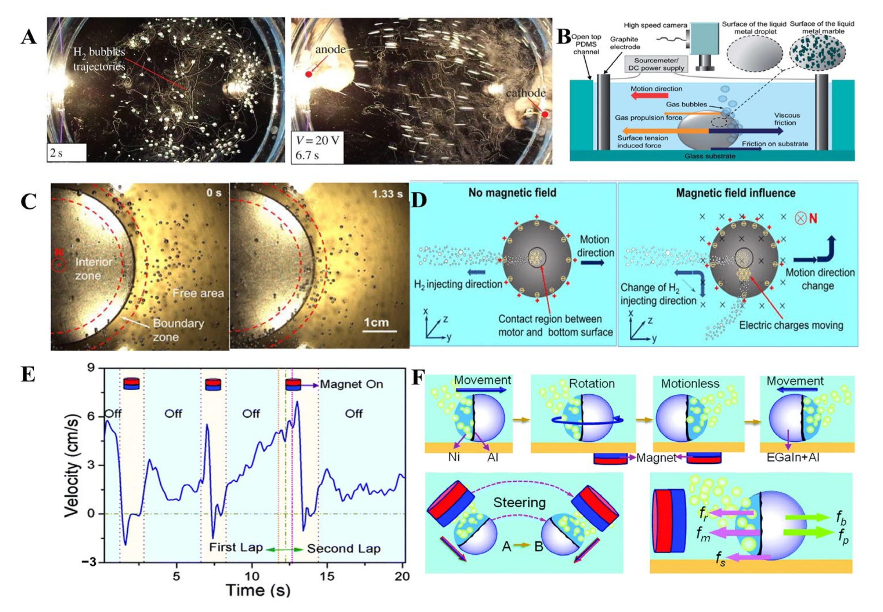 Micromachines 12 00280 g016