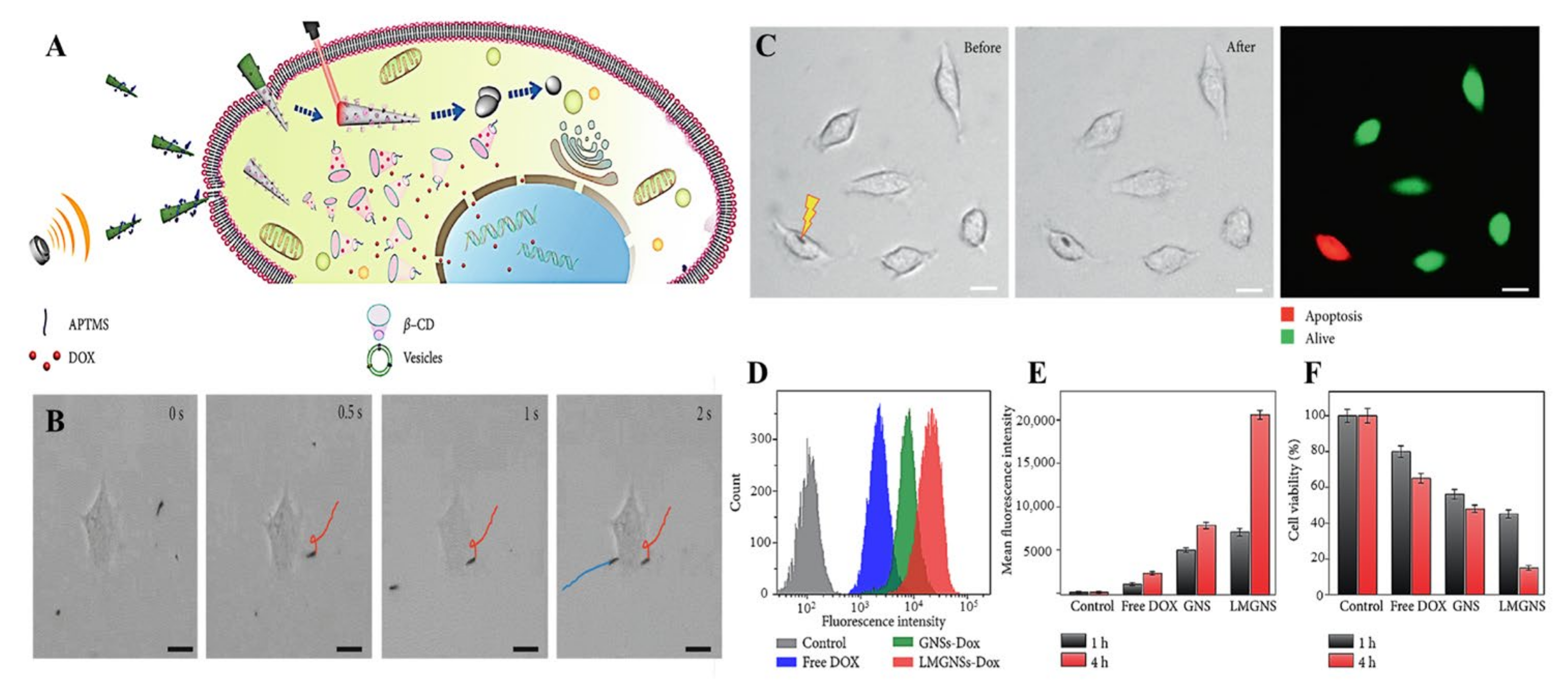 Micromachines 12 00280 g017