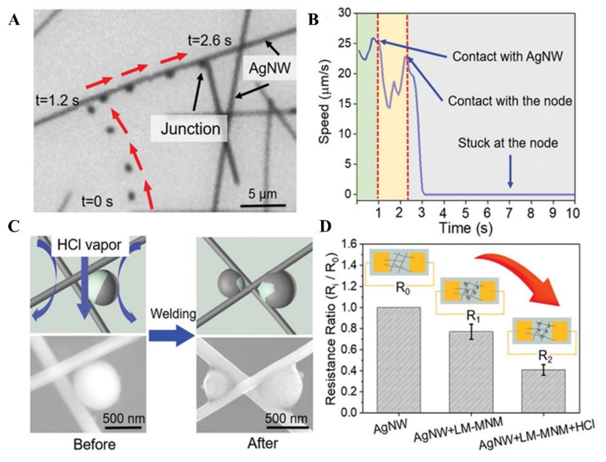 Micromachines 12 00280 g018