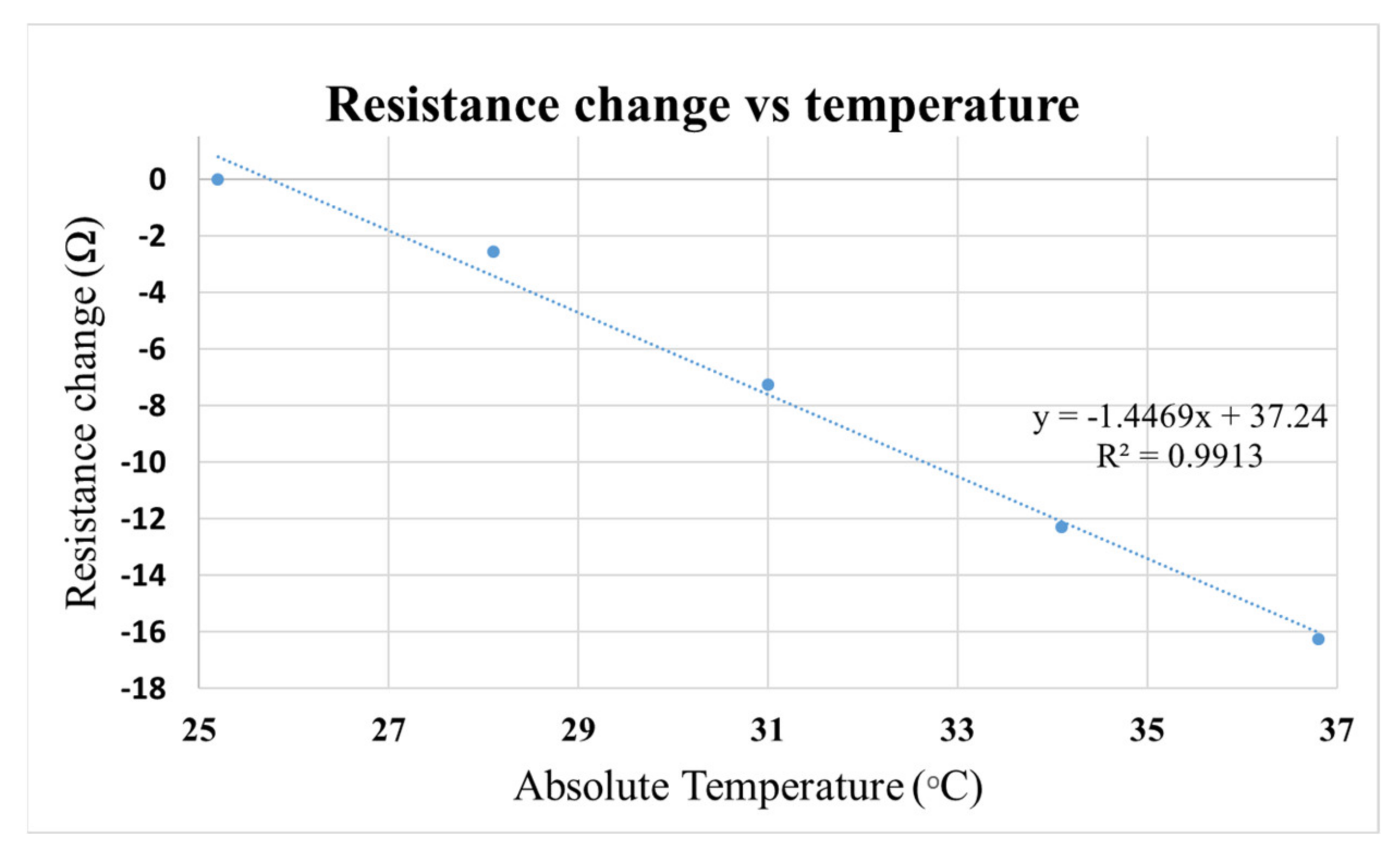 Micromachines 12 00282 g005 Micromachines 12 00282 g005