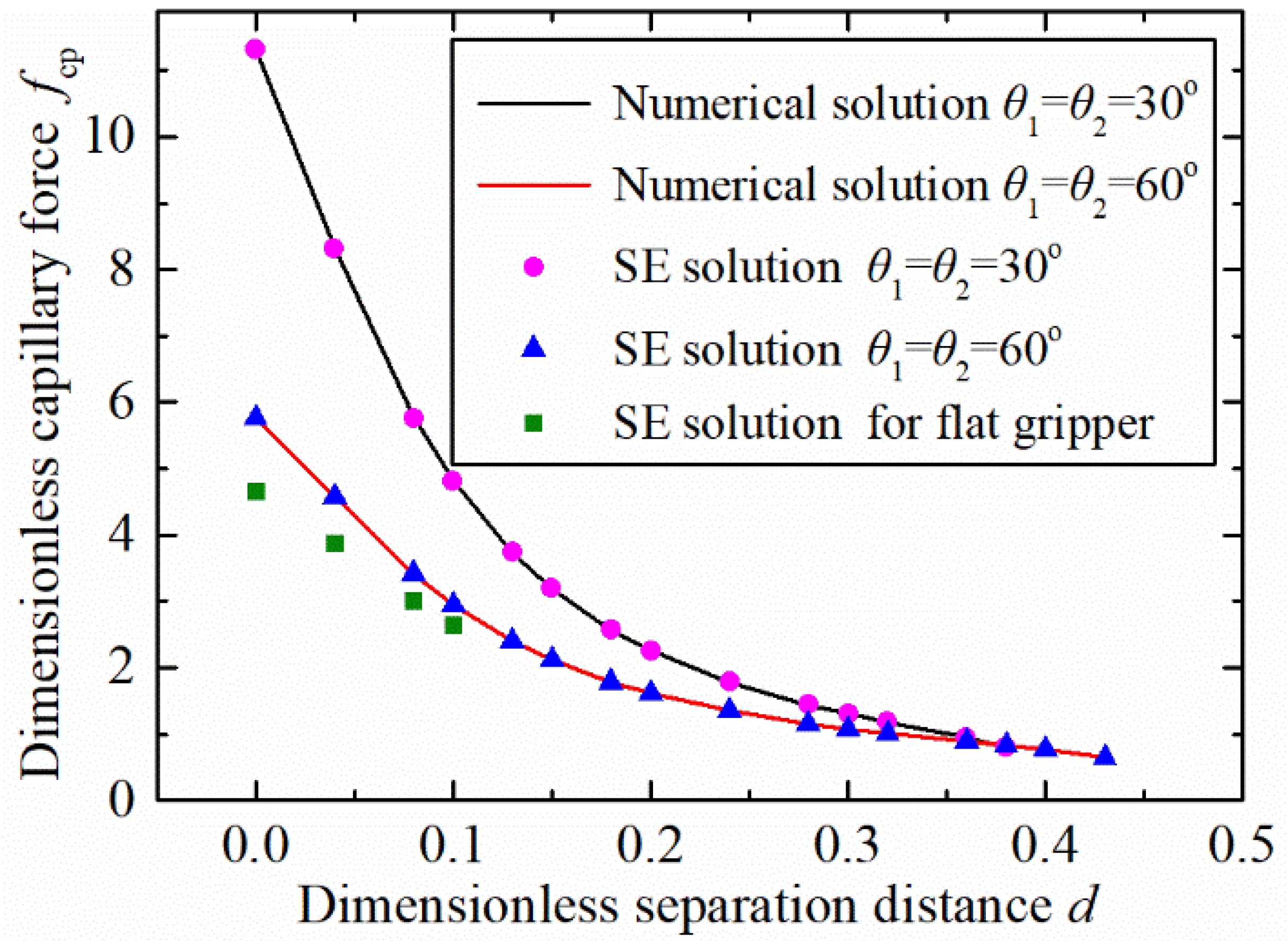 Micromachines 12 00285 g008 Micromachines 12 00285 g008