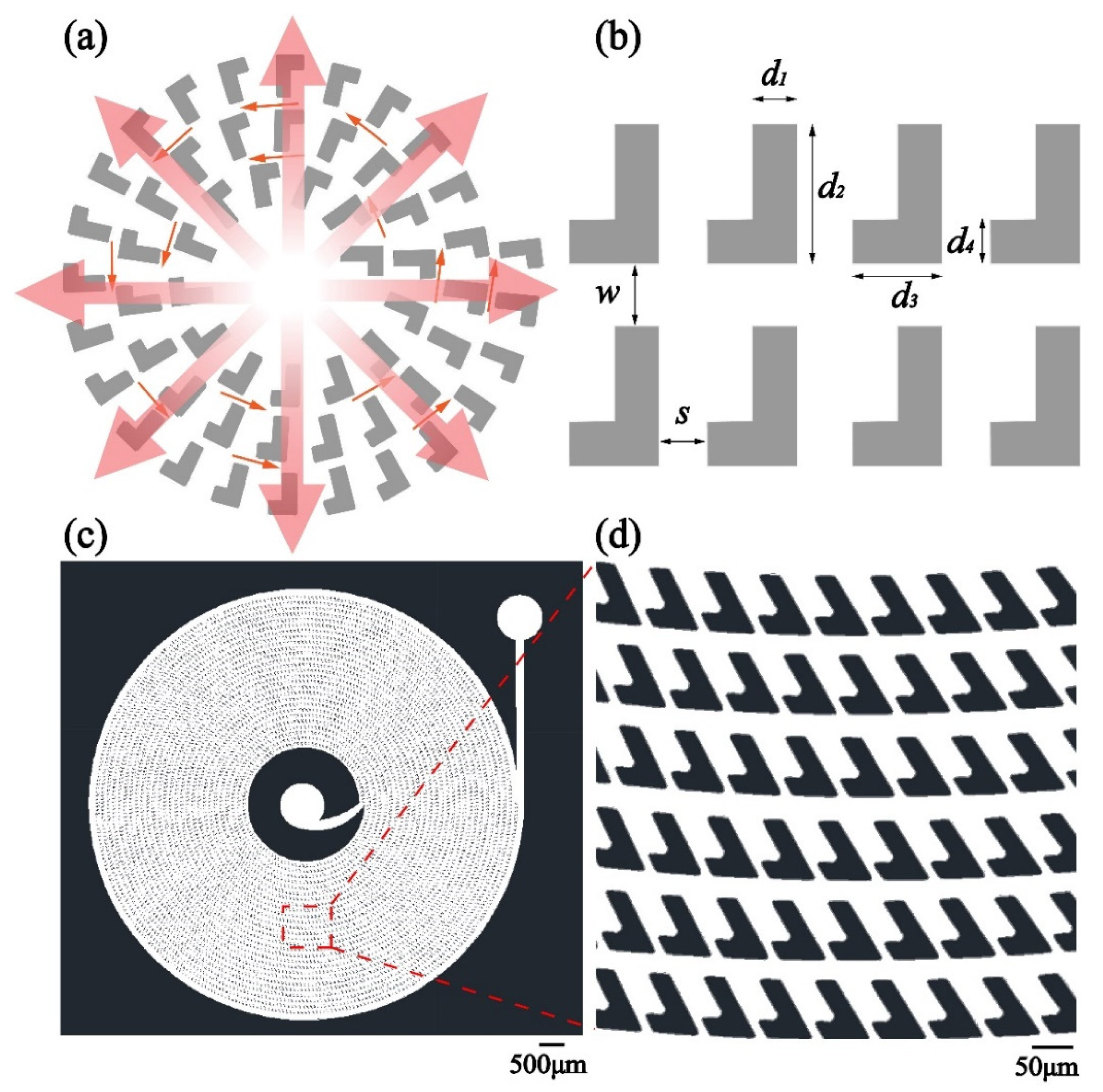 Micromachines 12 00288 g001